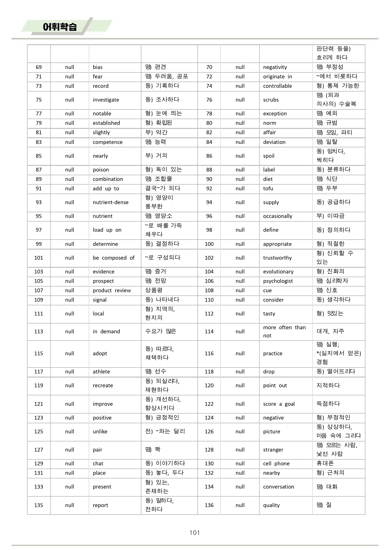 다빈출코드 고1 통합 단어정리 1-14(6,7,15생략) 파격할인 25년_preview_101