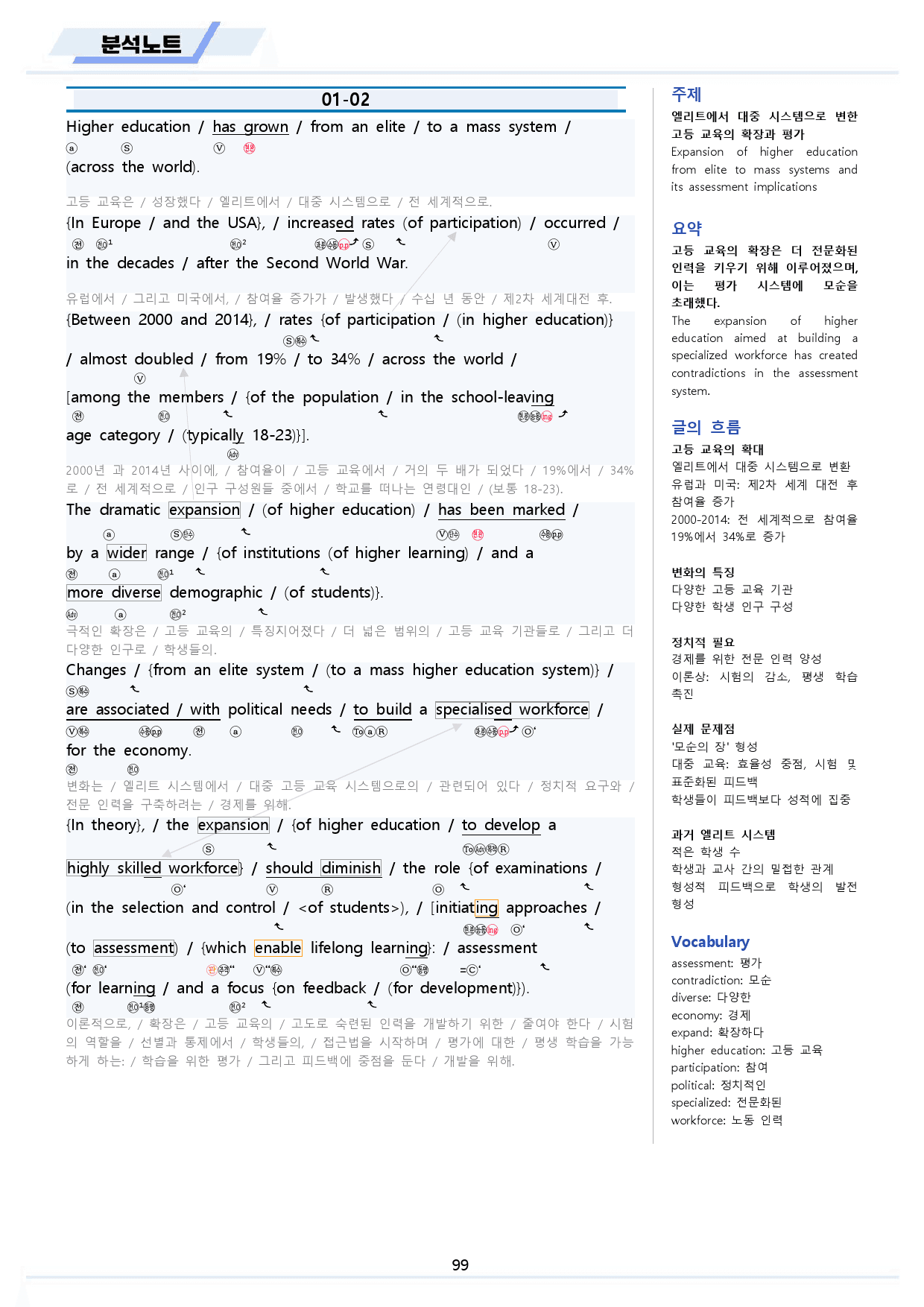 2025 올림포스 기출 고1 올림 분석노트 13-19 통합(20생략)_preview_99