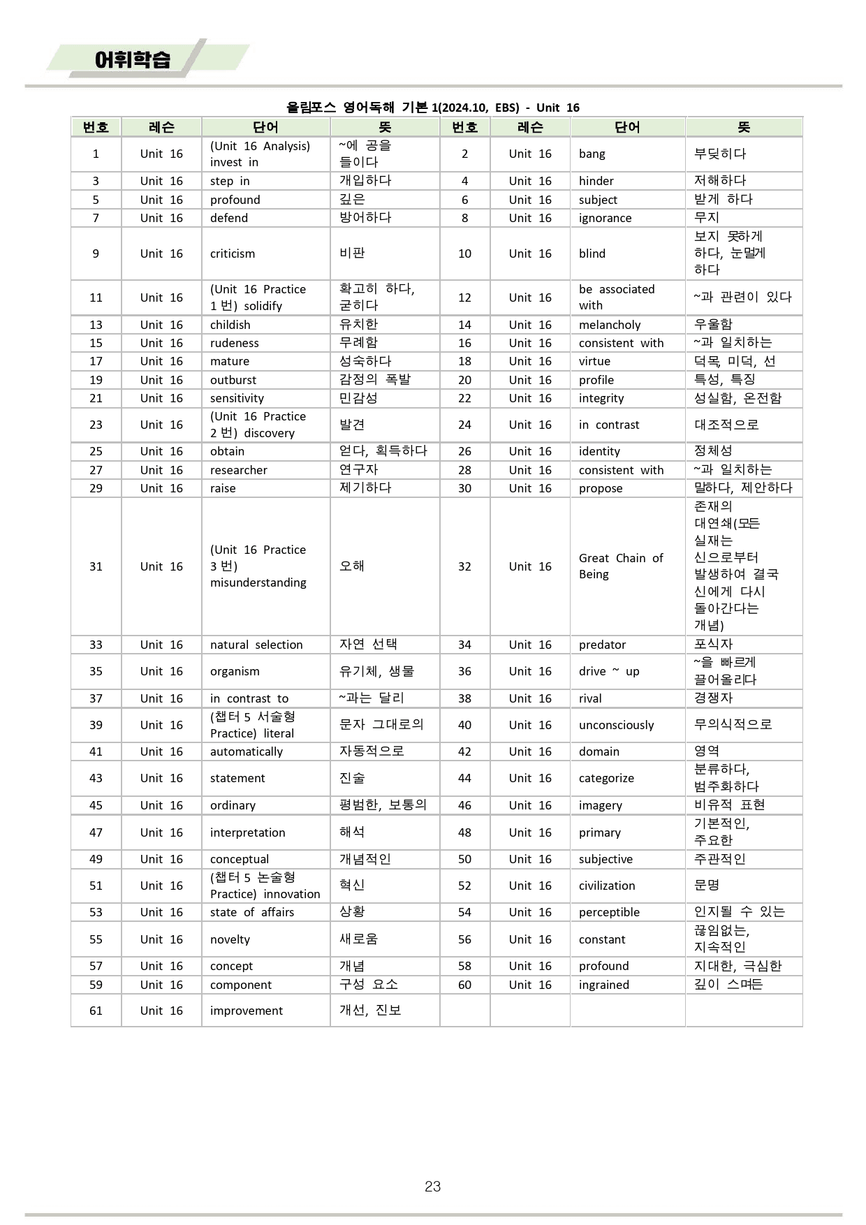 ebs 올림포스 영어독해 기본1 변형문제 분석노트 워크북 16강 16과_preview_23
