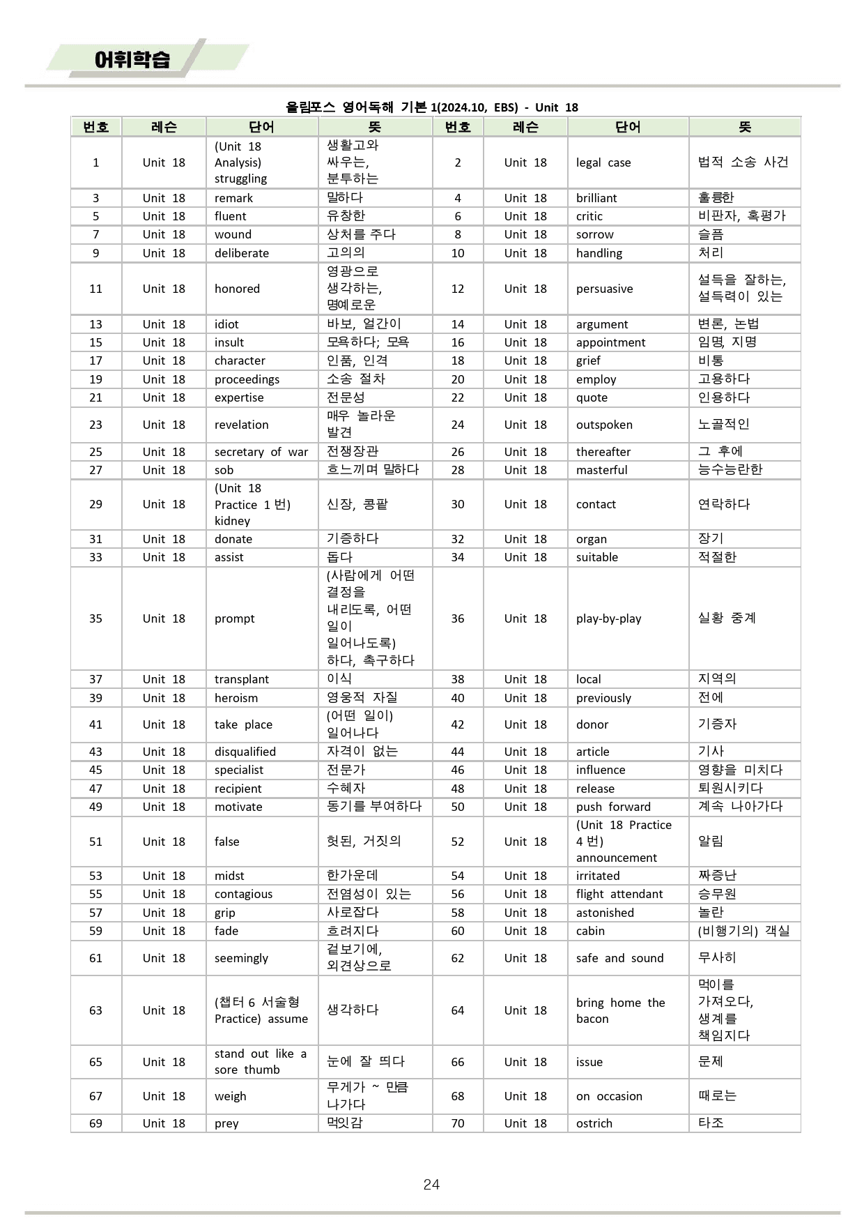 ebs 올림포스 영어독해 기본1 변형문제 분석노트 워크북 18강 18과_preview_24