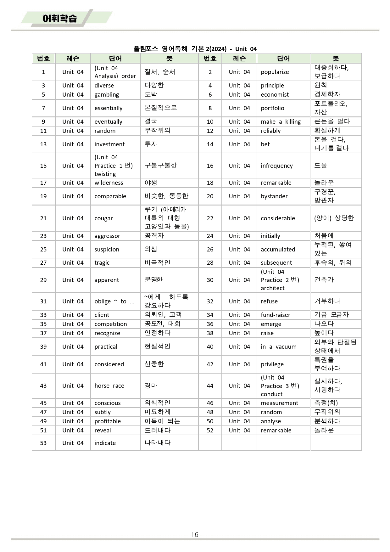 ebs 올림포스 영어독해 기본2 변형문제 분석노트 워크북 04 4강 4과_preview_16