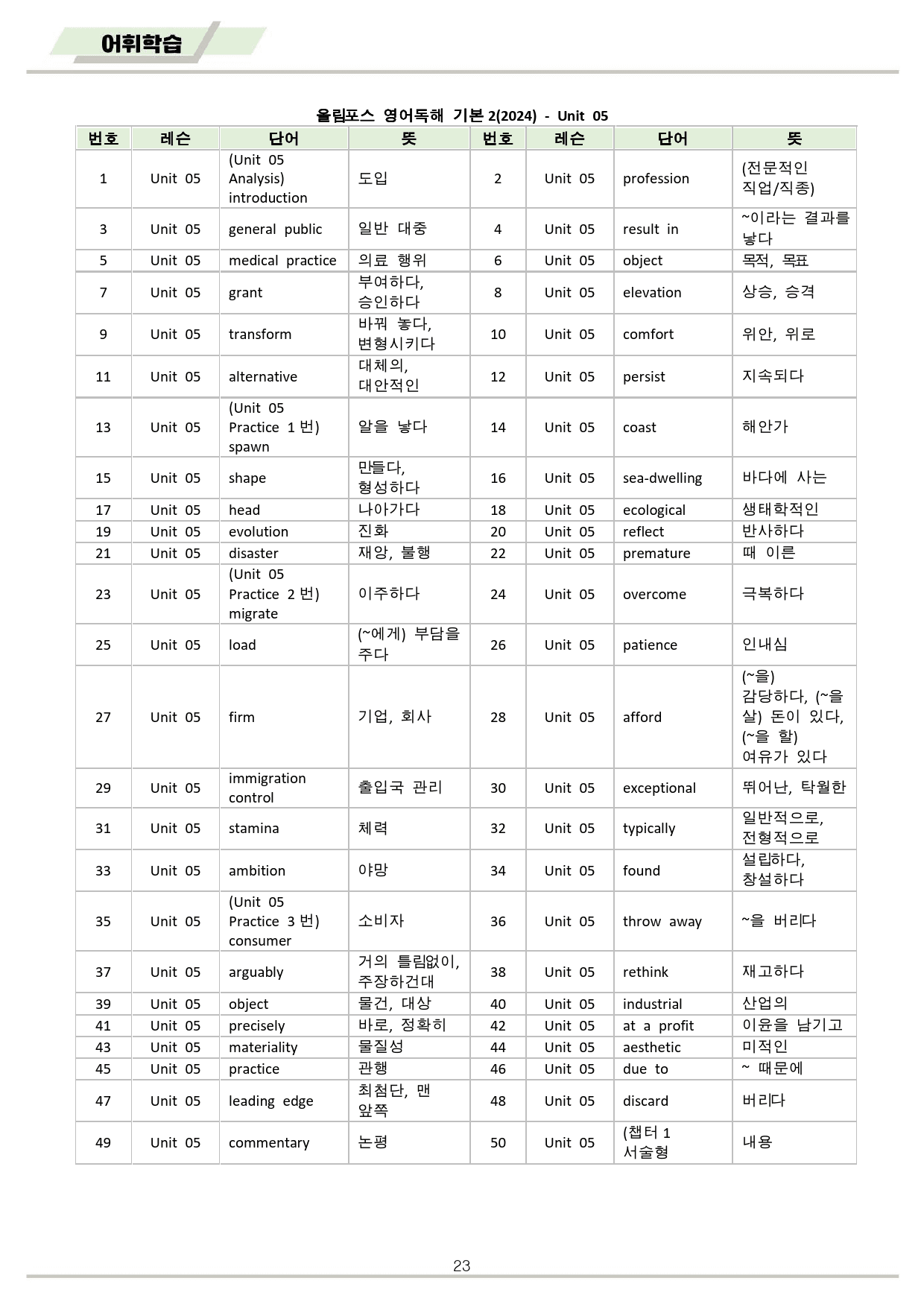 ebs 올림포스 영어독해 기본2 변형문제 분석노트 워크북 05 5강 5과_preview_23