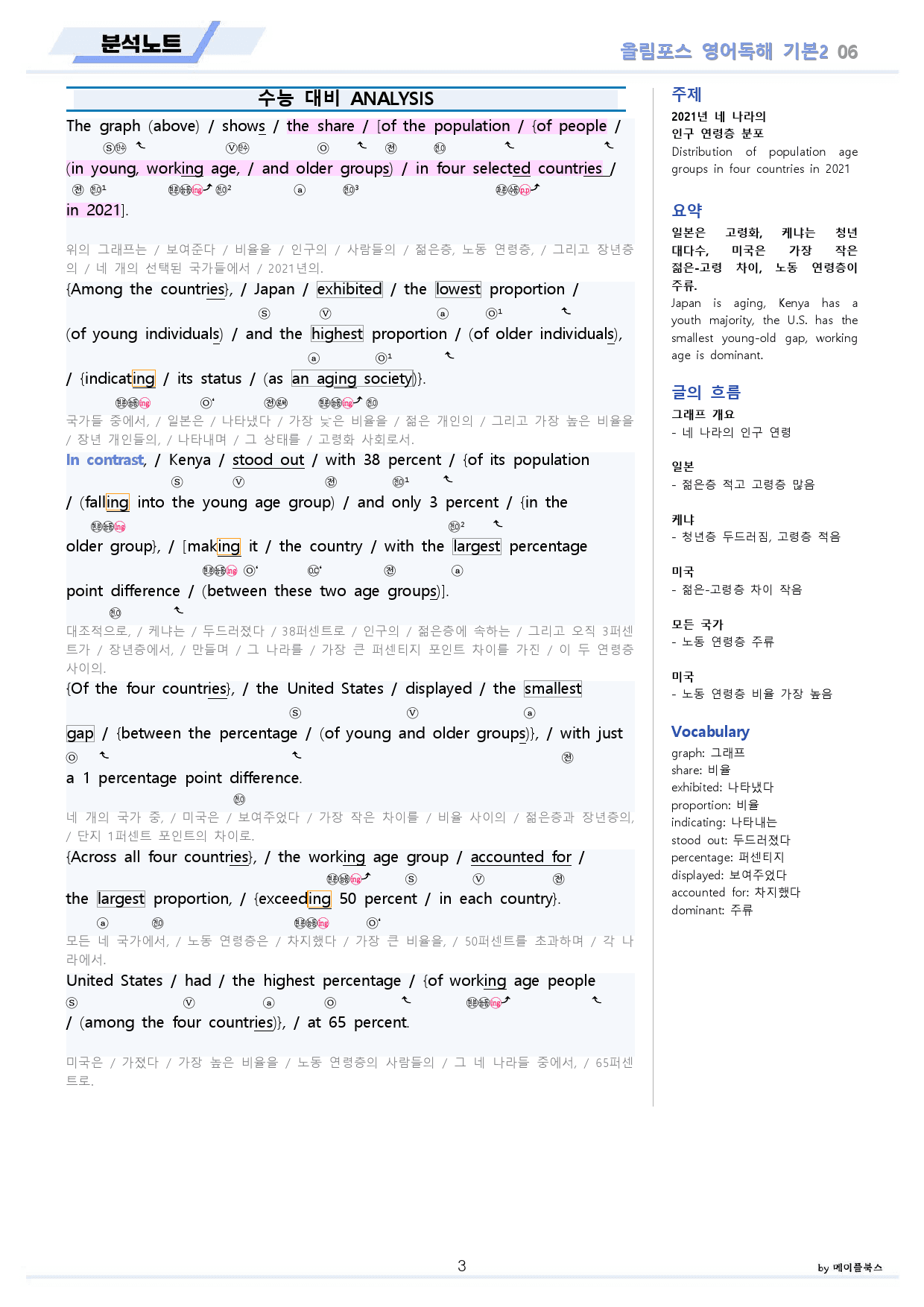 ebs 올림포스 영어독해 기본2 변형문제 분석노트 워크북 06 6강 6과_preview_3