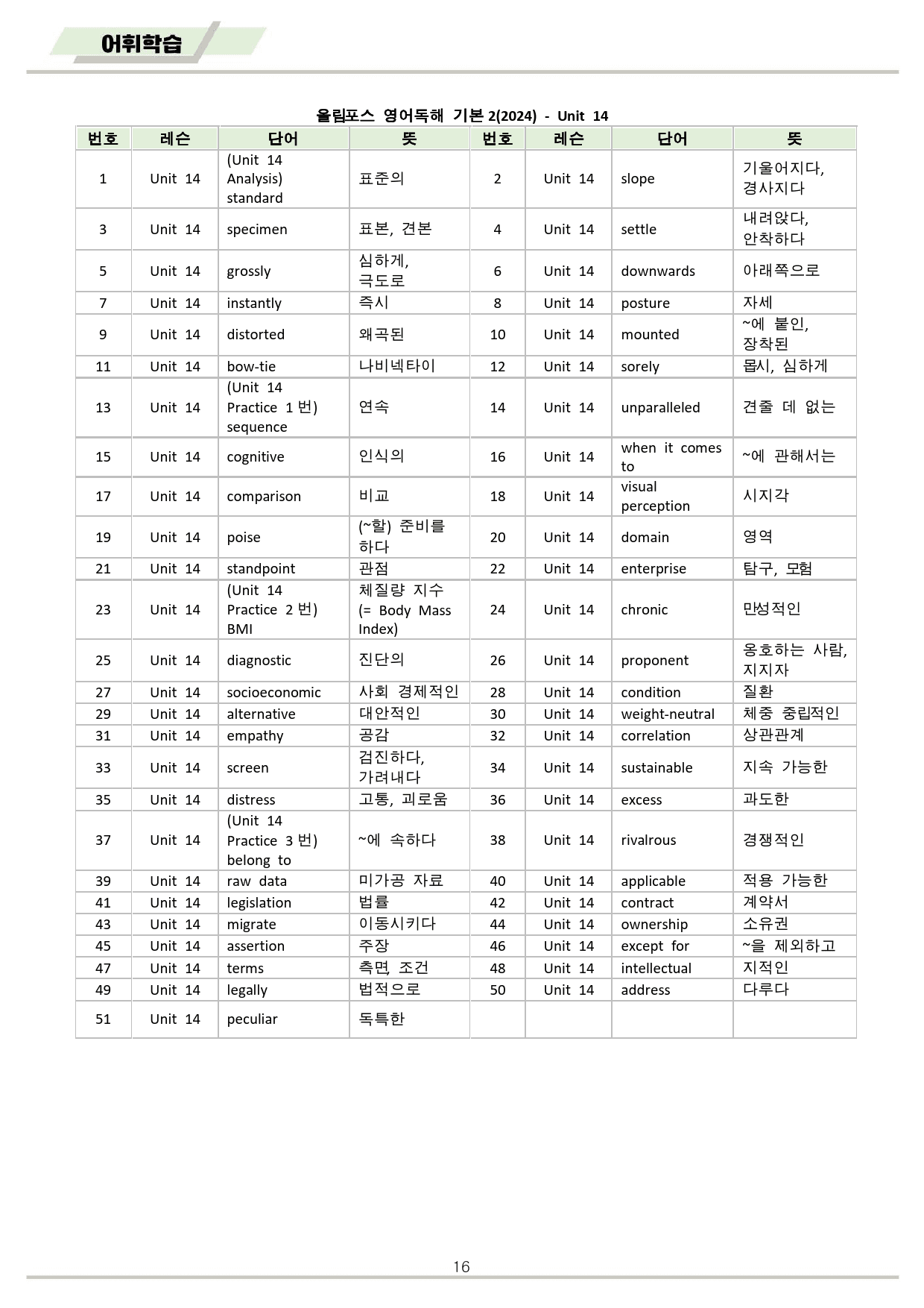 ebs 올림포스 영어독해 기본2 변형문제 분석노트 워크북 14강 14과_preview_16
