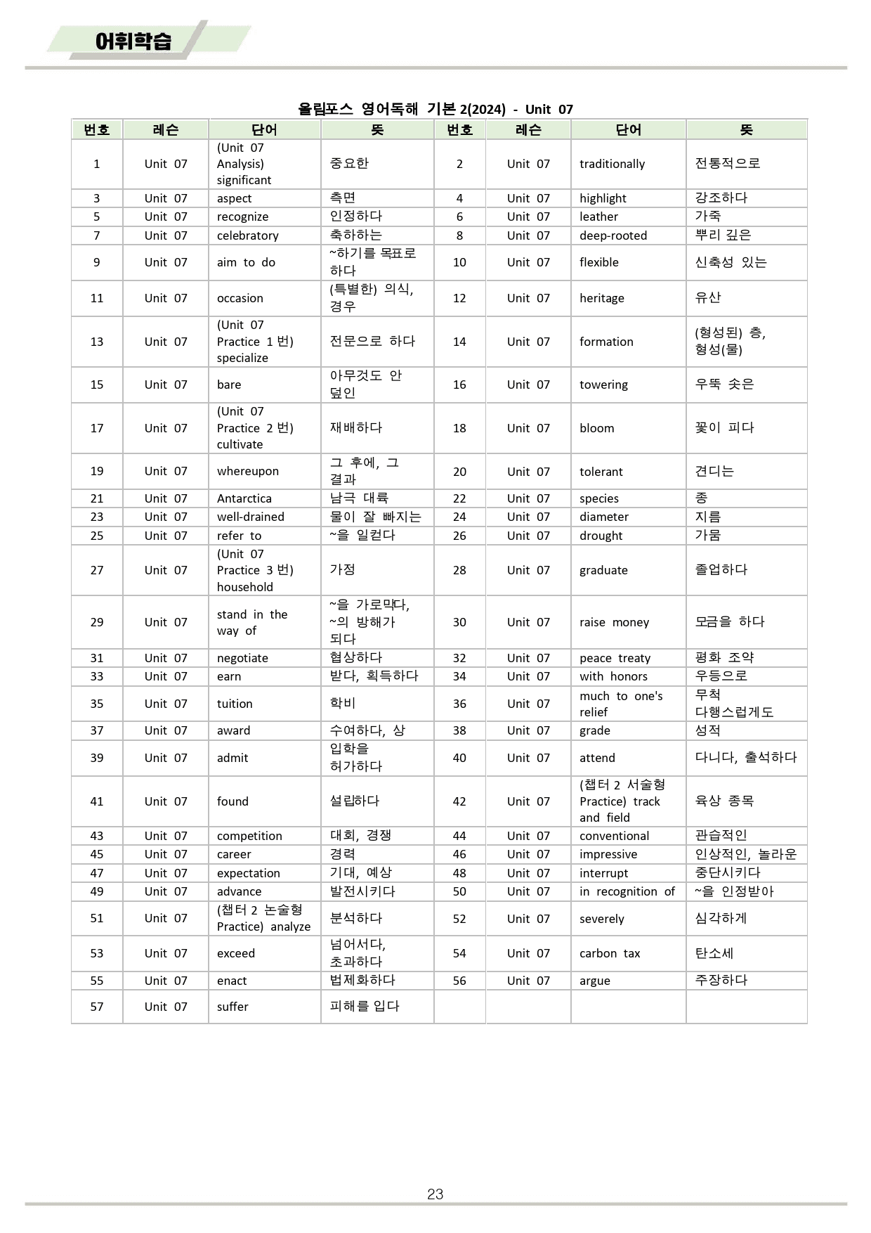 ebs 올림포스 영어독해 기본2 변형문제 분석노트 워크북 07-12통합_preview_25