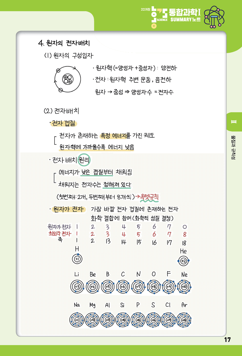 통합과학1_1단원 과학의 기초&2단원 물질과 규칙성 summary 노트_preview_14