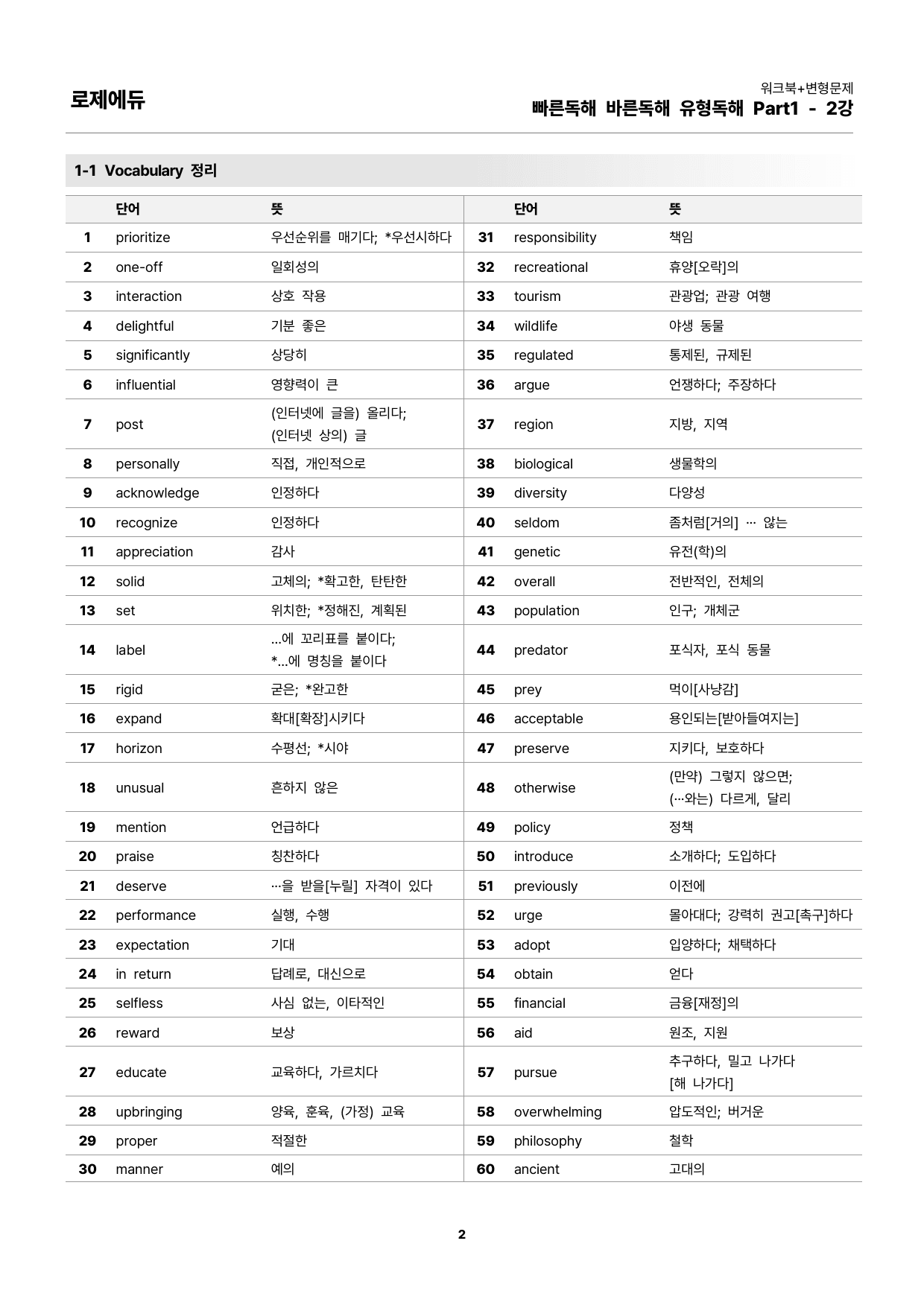 2025 빠바 유형독해 Part1-2강 워크북 + 변형문제 148개_preview_2