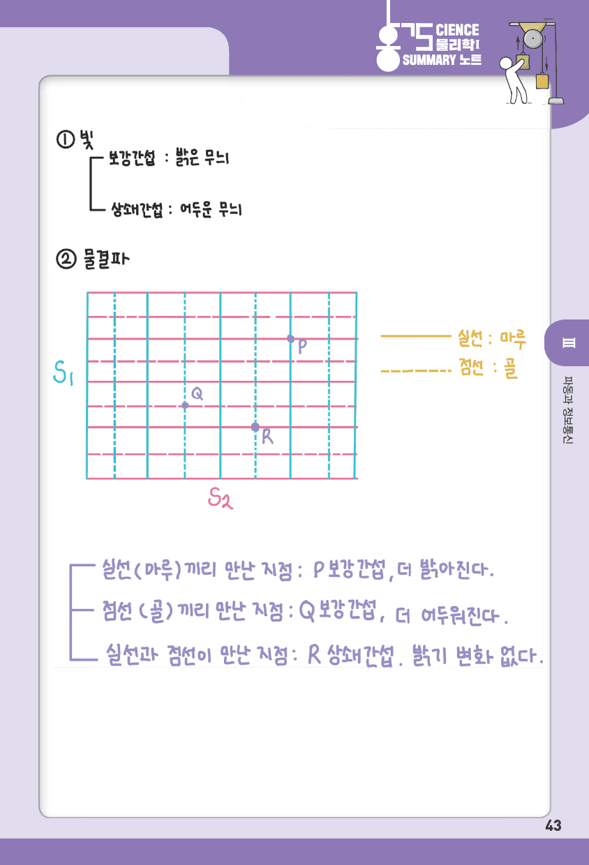 물리학 1 3단원 파동과 정보통신 summary 노트_preview_6