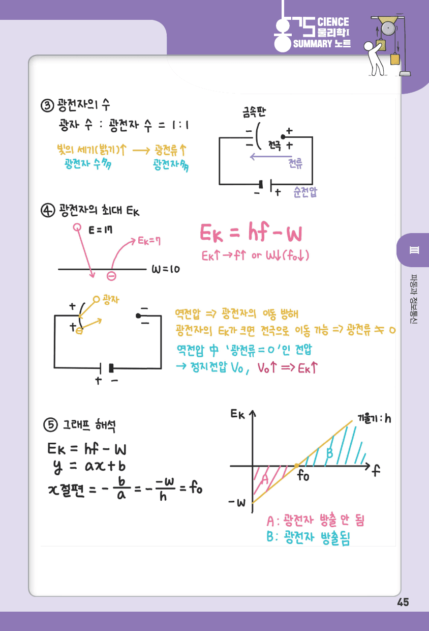 물리학 1 3단원 파동과 정보통신 summary 노트_preview_8