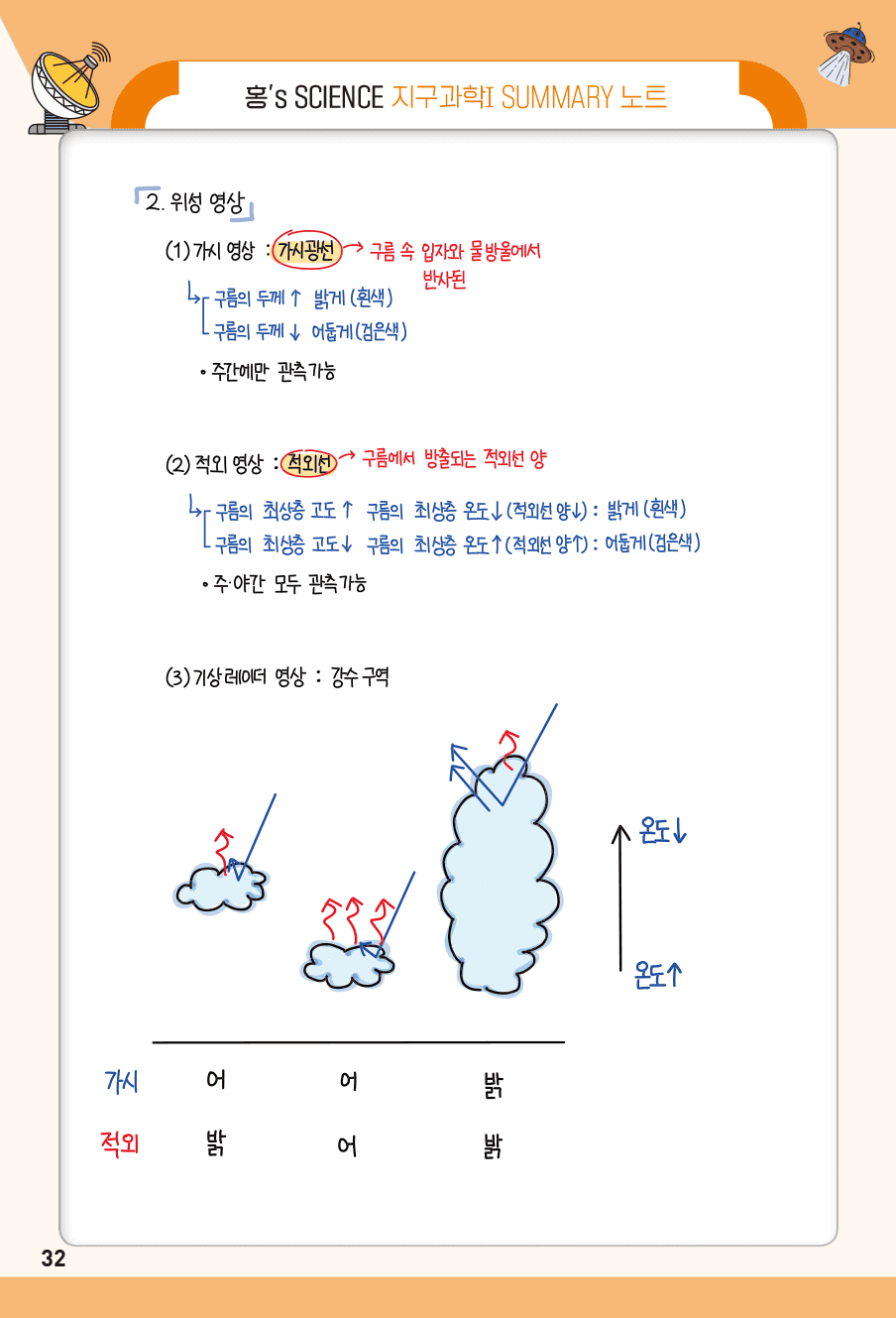 지구과학 1 2단원 대기와 해양 summary 노트_preview_2