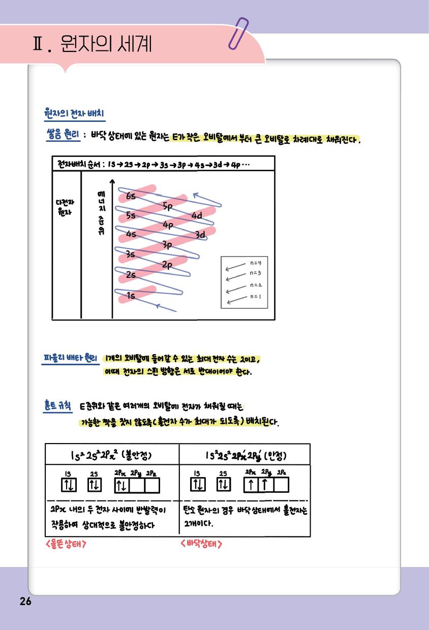 화학 1 2단원 원자의 세계 summary 노트_preview_9