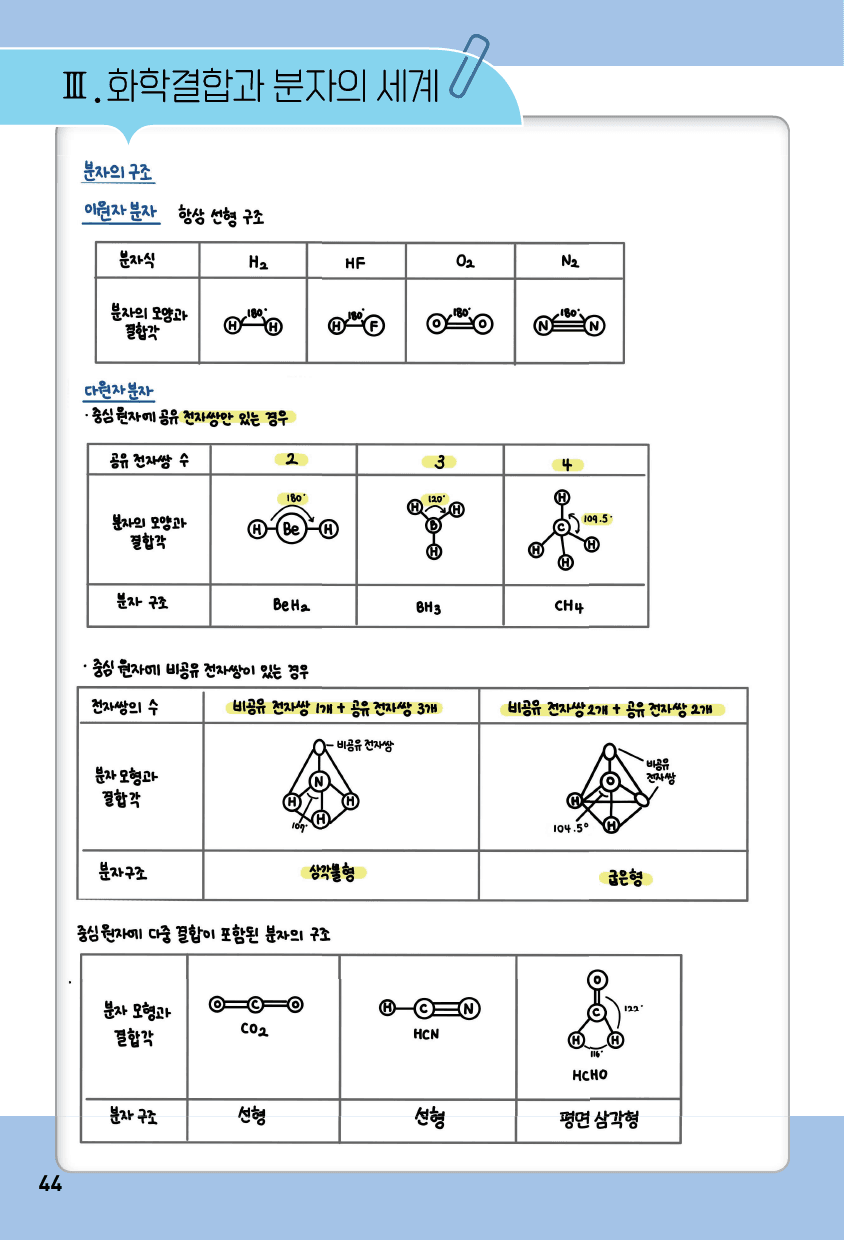화학 1 3단원 화학결합과 분자의 세계 summary 노트_preview_9