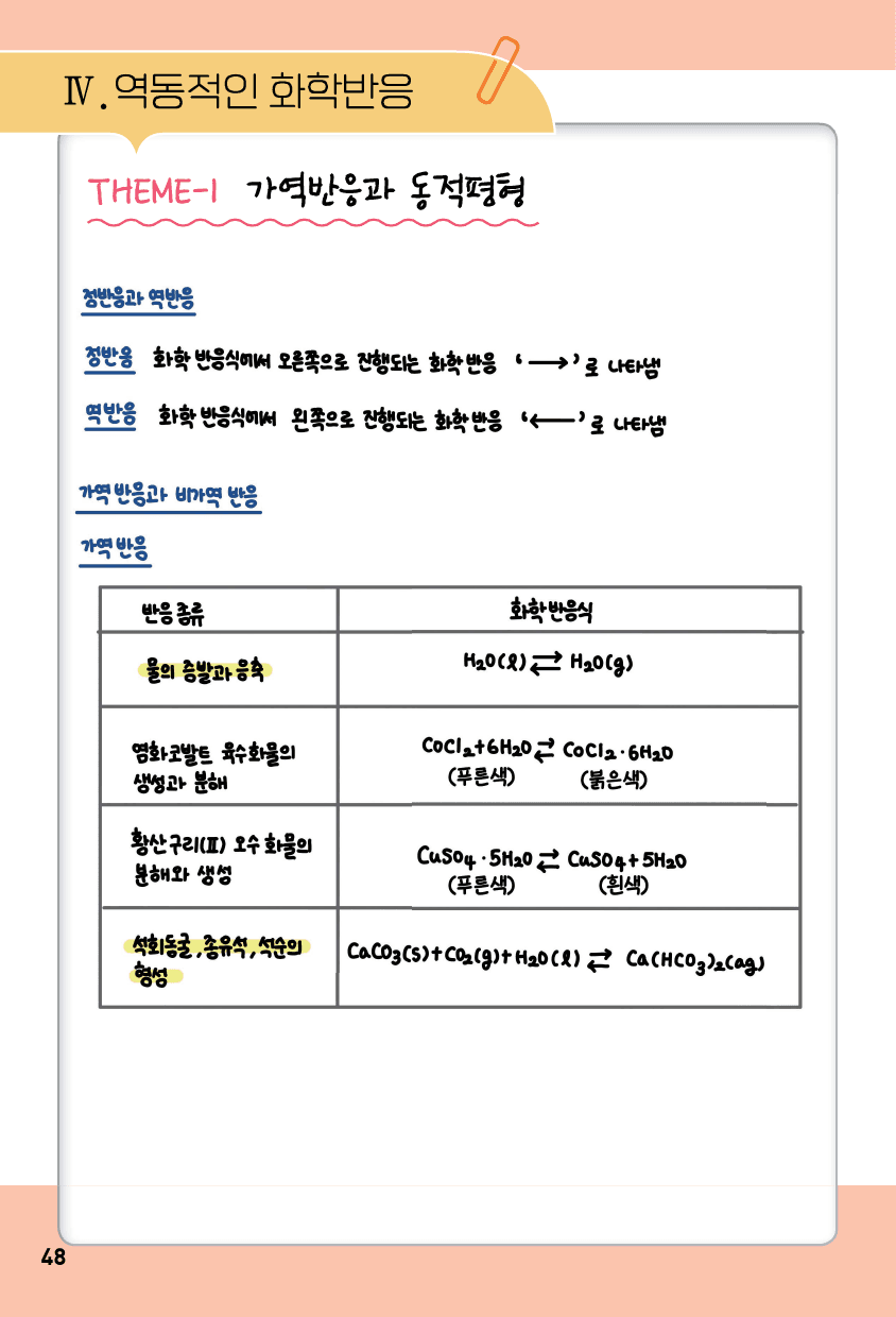 화학 1 4단원 역동적인 화학반응 summary 노트_preview_1