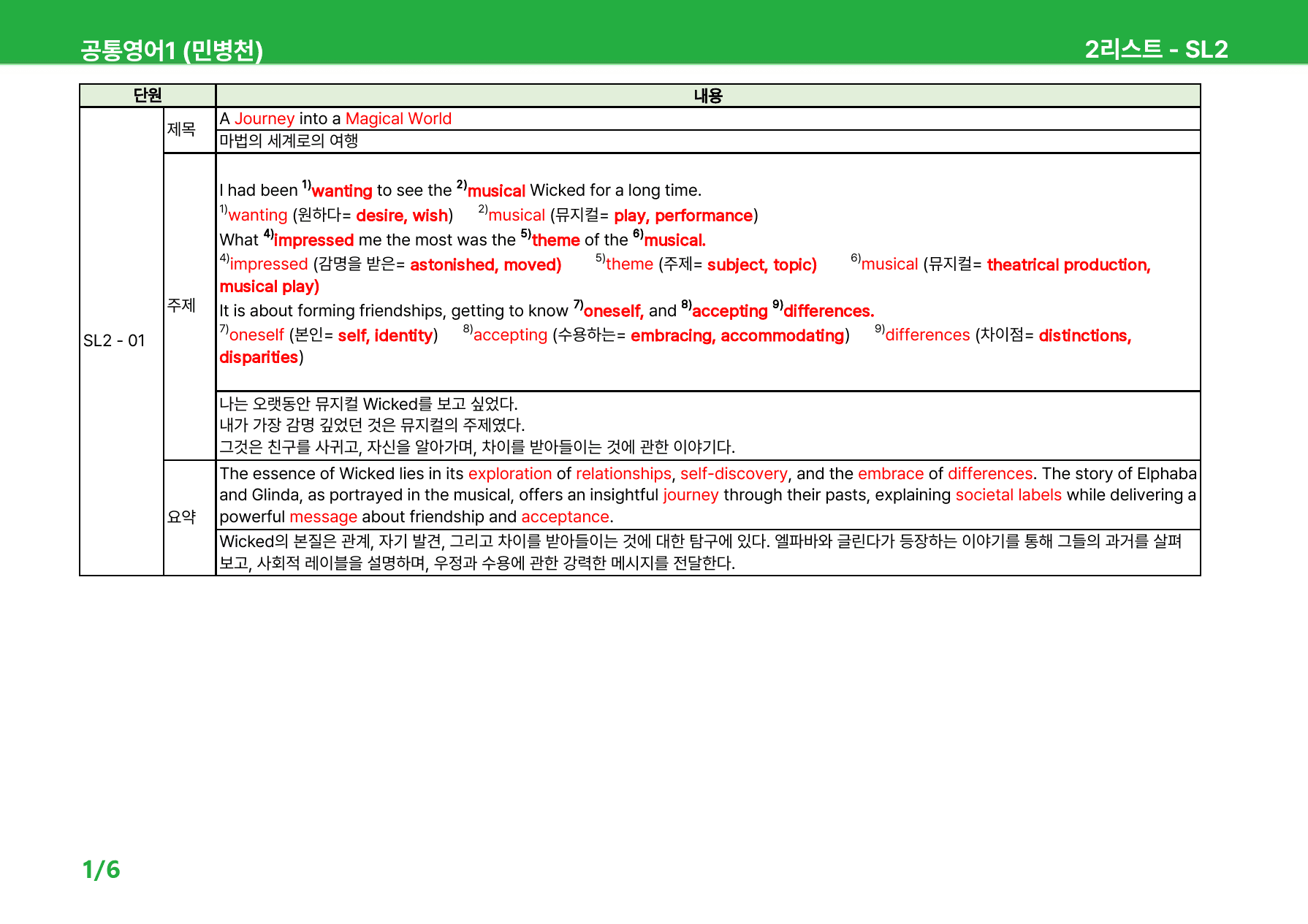 공통영어1 민병천 SL2과 - 상세분석 (+ 빈칸, 어법, 순서, 서술)_preview_19