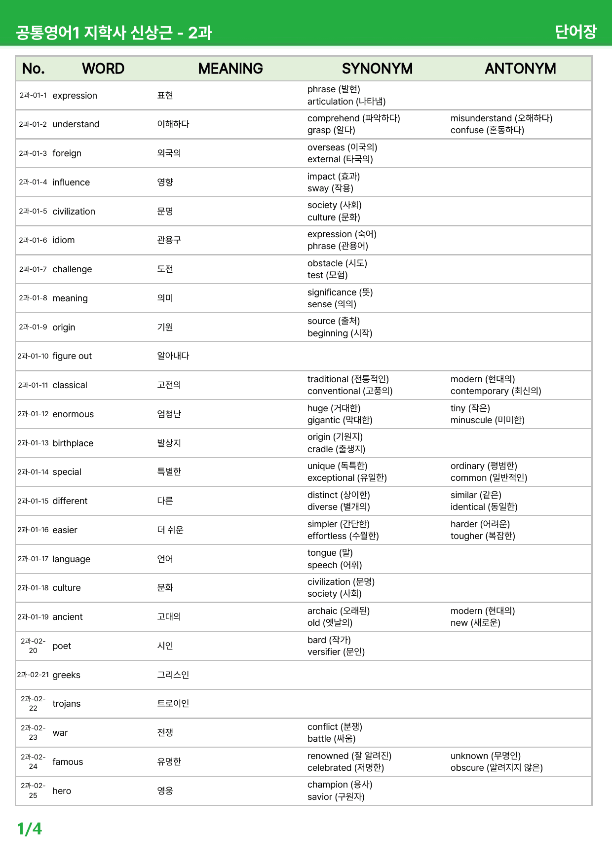 공통영어1 신상근 2과 - 상세분석 (+ 빈칸, 어법, 순서, 서술)_preview_41