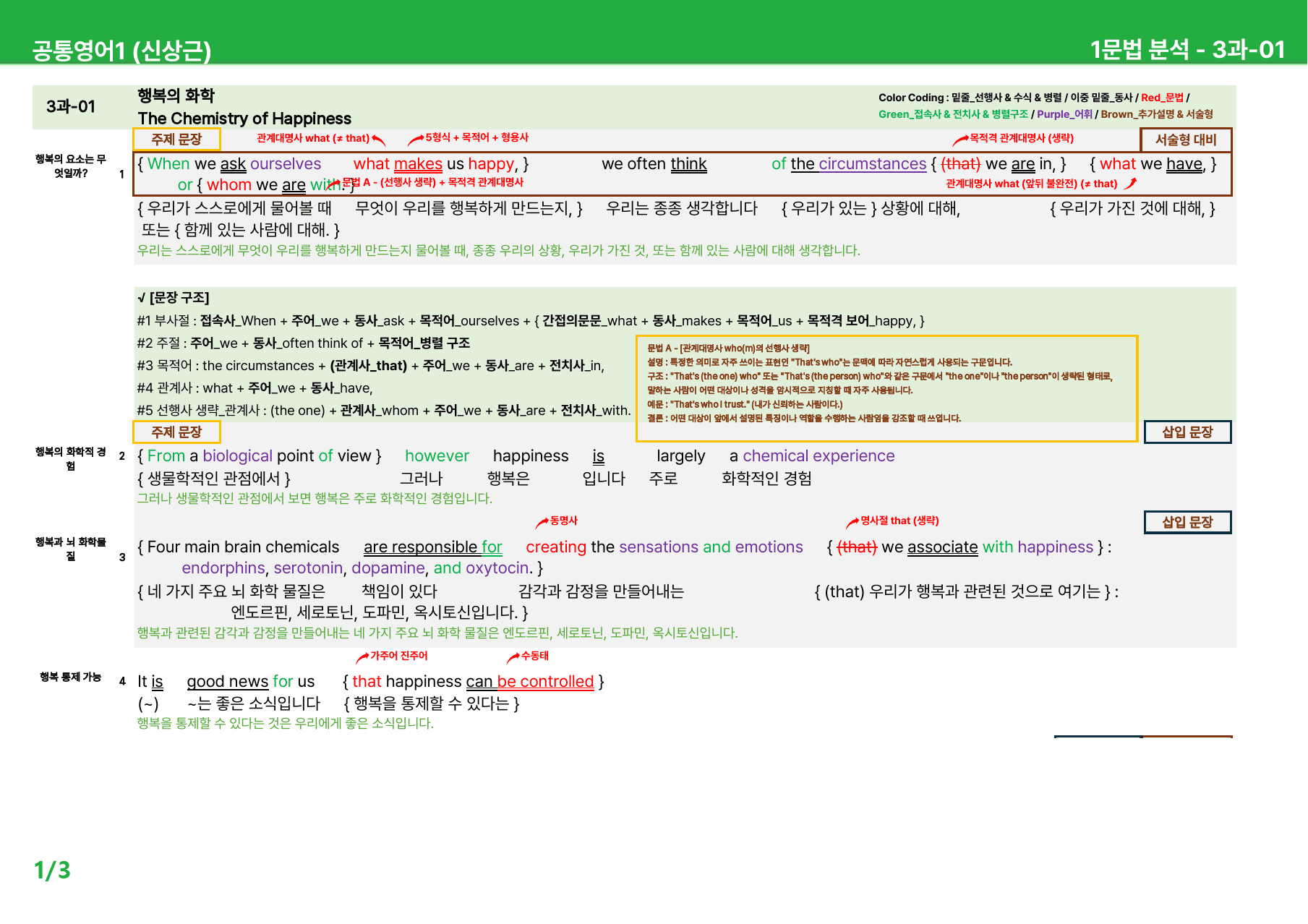 공통영어1 신상근 3과 - 상세분석 (+ 빈칸, 어법, 순서, 서술)_preview_1