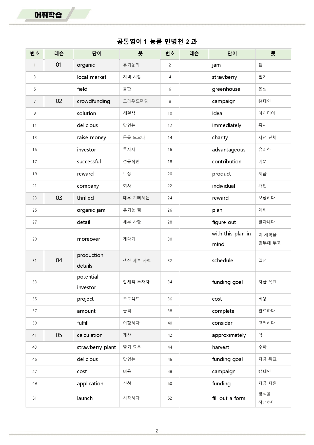 공통영어1 능률 민병천 02 2강 2과 워크북 10종 22년 개정_preview_2