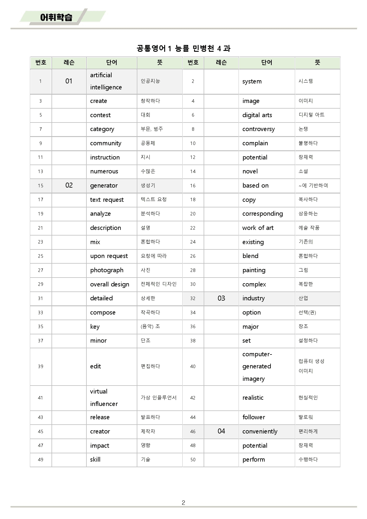 공통영어1 능률 민병천 04 4강 4과 워크북 10종 22년 개정_preview_2
