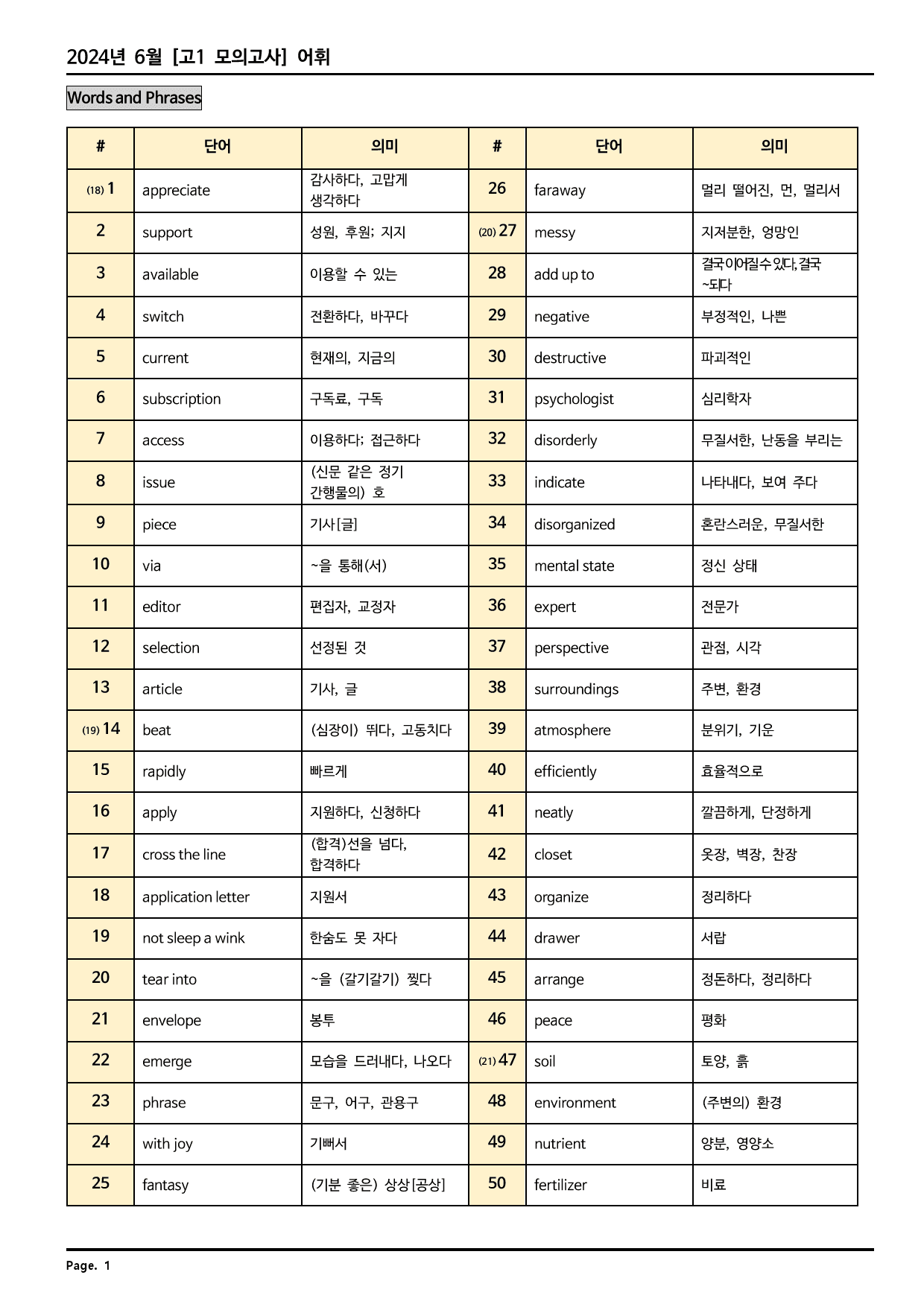 2024년 6월 고1 모의고사 깔끔한 분석과 완벽한 테스트_preview_102