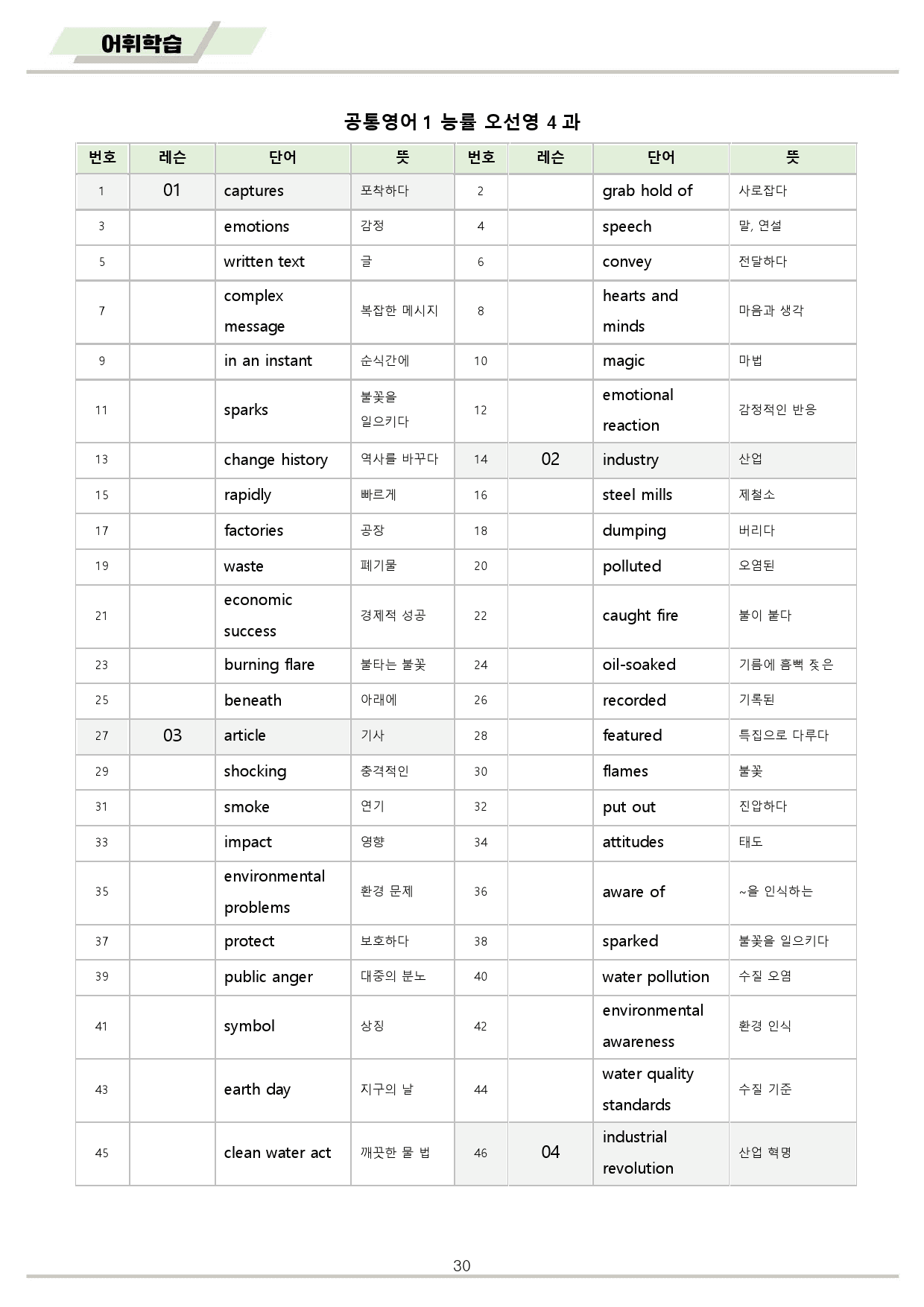 공통영어1 능률 오선영 4강 4과 분석노트 변형문제 워크북 올인원_preview_30