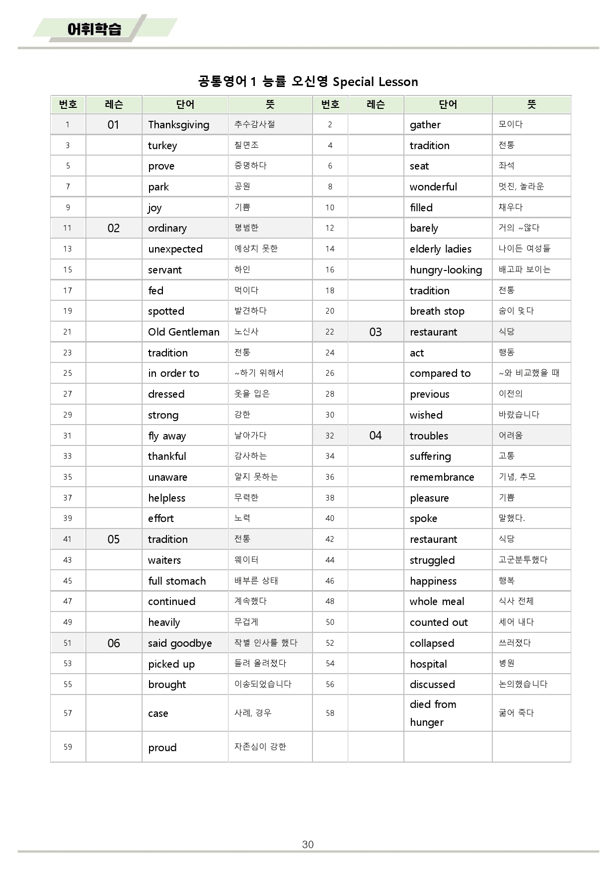 공통영어1 능률 오선영 스페셜레슨 분석노트 변형문제 워크북 올인원_preview_30
