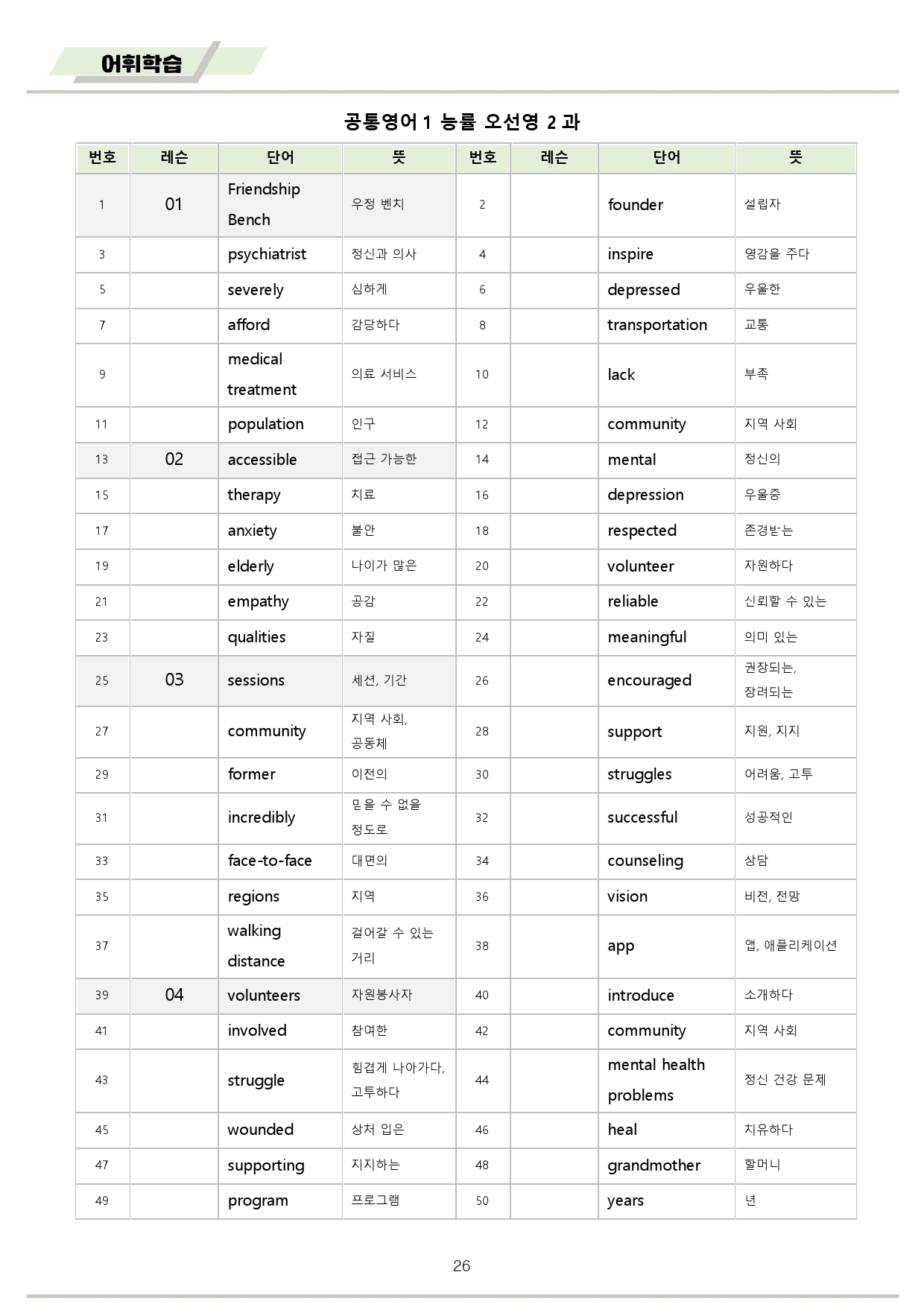 공통영어1 능률 오선영 분석노트 변형문제 워크북 전체 통합 파격 할인_preview_123