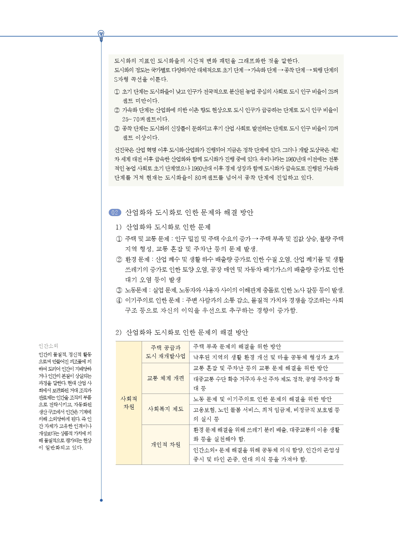 통합사회1 생활공간과 사회 (5단원)_개념 및 복습문제(24p)_preview_4