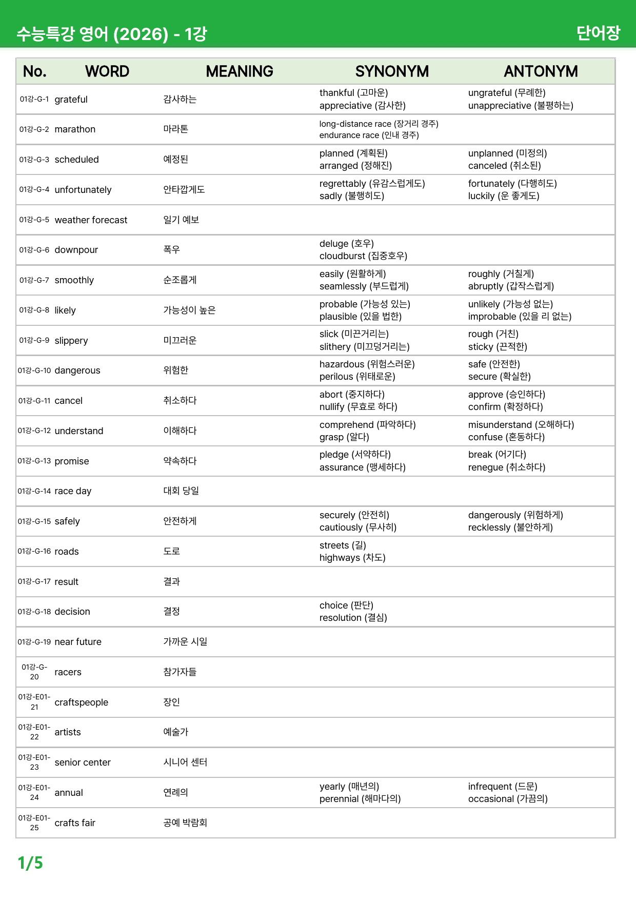 2026 수능특강 영어 1~4강 - 상세분석_preview_177