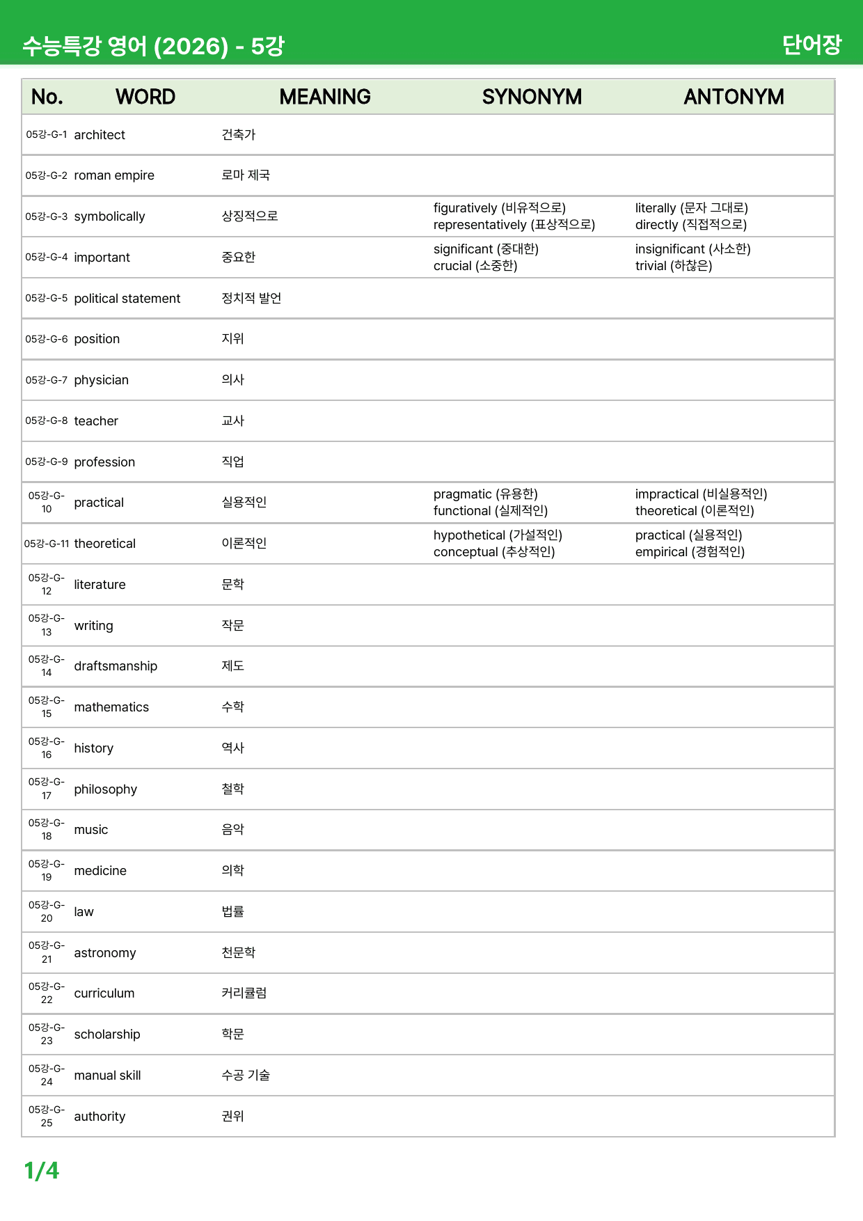 2026 수능특강 영어 5~9강 - 상세분석_preview_197