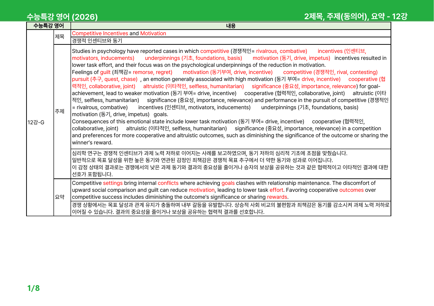 2026 수능특강 영어 11~14강 - 상세분석_preview_97