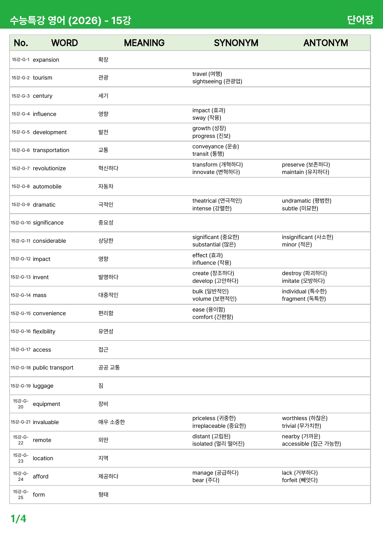 2026 수능특강 영어 15~17강 - 상세분석_preview_177
