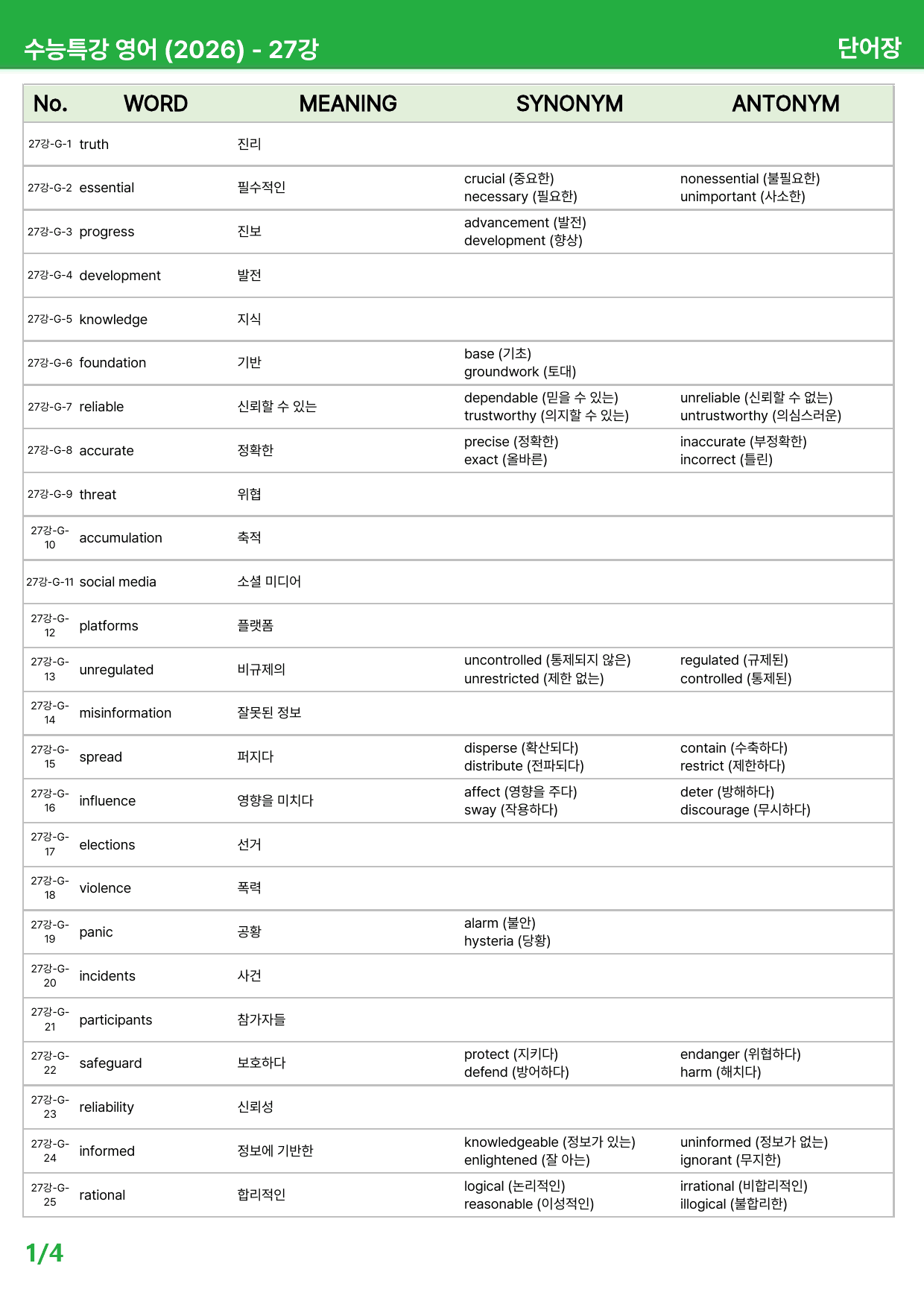 2026 수능특강 영어 27~30강 - 상세분석_preview_161