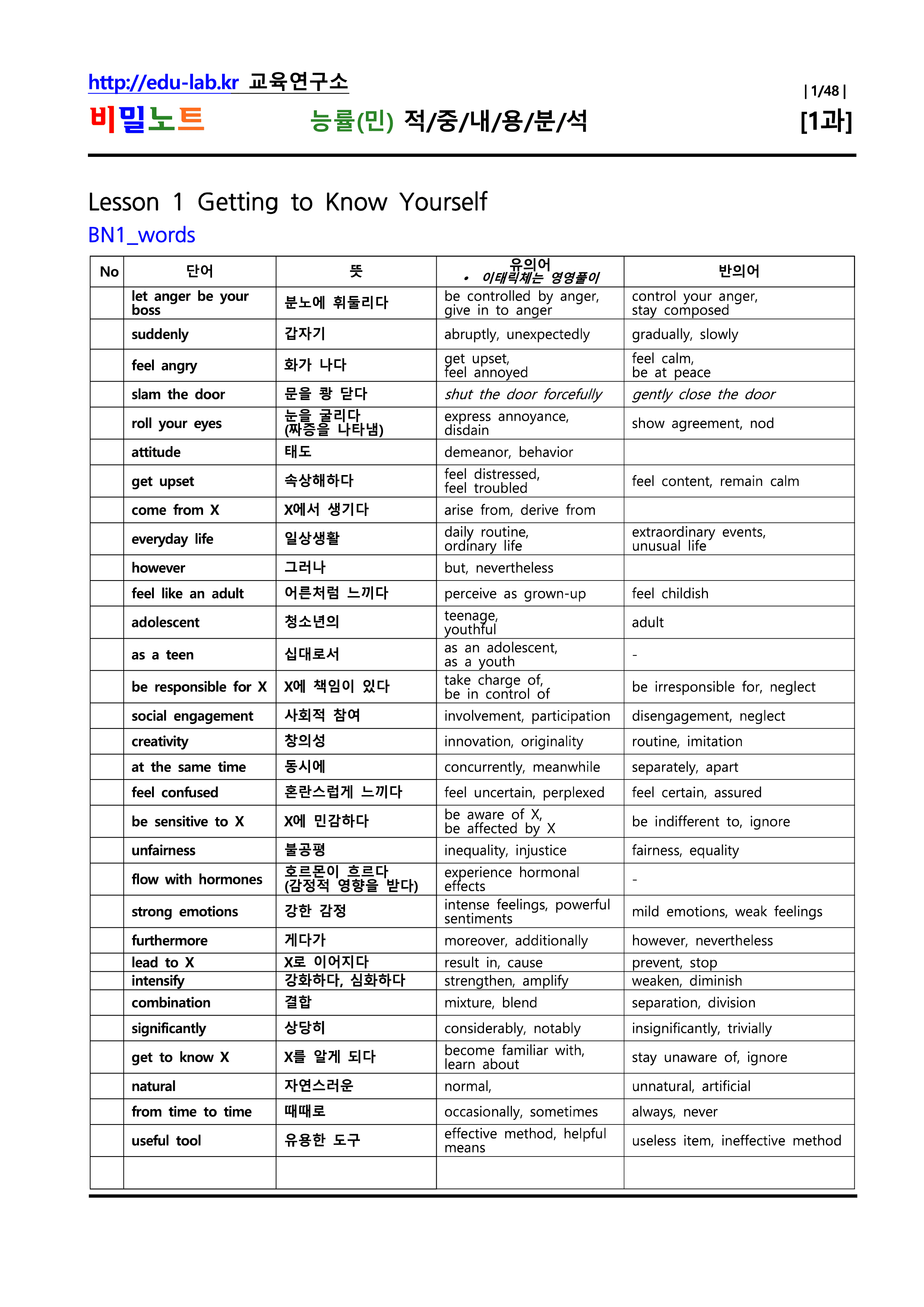 능률(민) 공통영어1 신(信)적중내용분석 및 단계별복습_1과_강사용_promotion