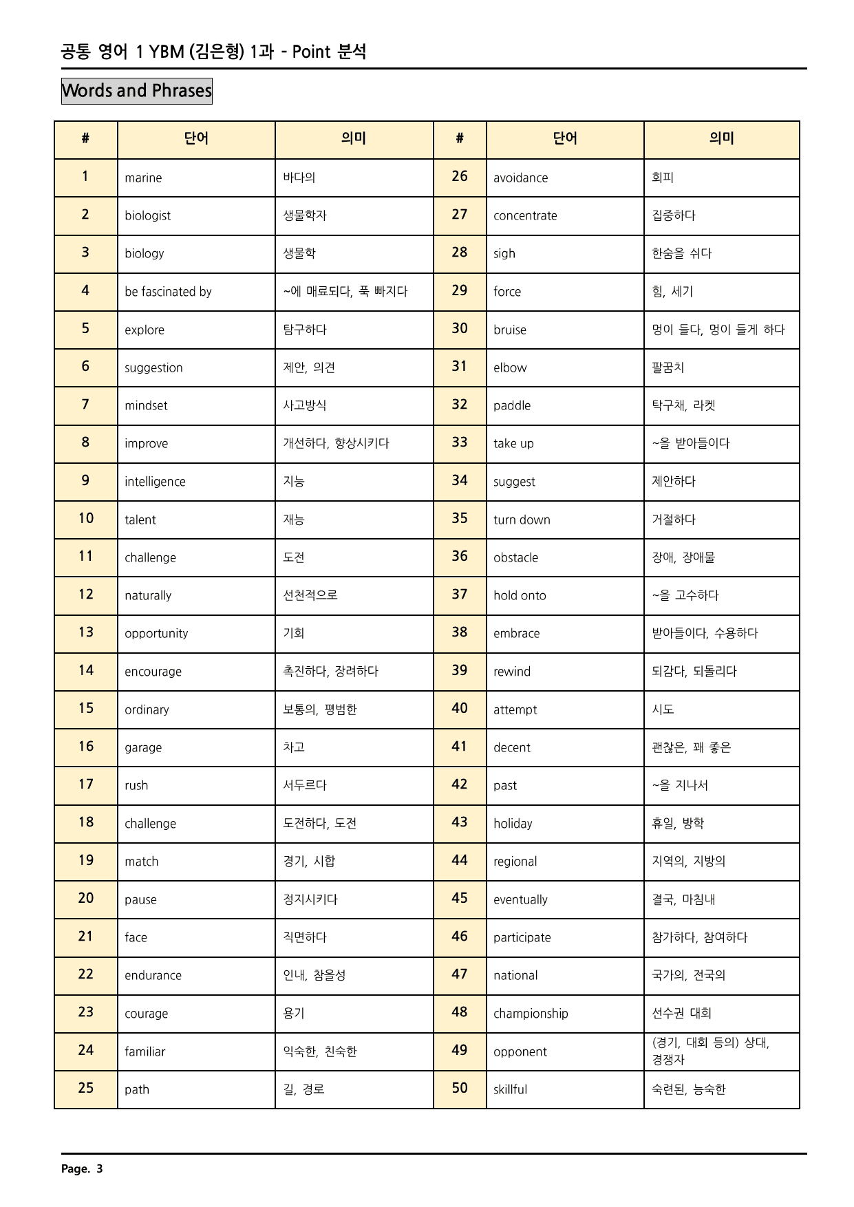 공통영어1 YBM(김) 1과 깔끔한 분석과 완벽한 테스트 (48페이지)_preview_undefined