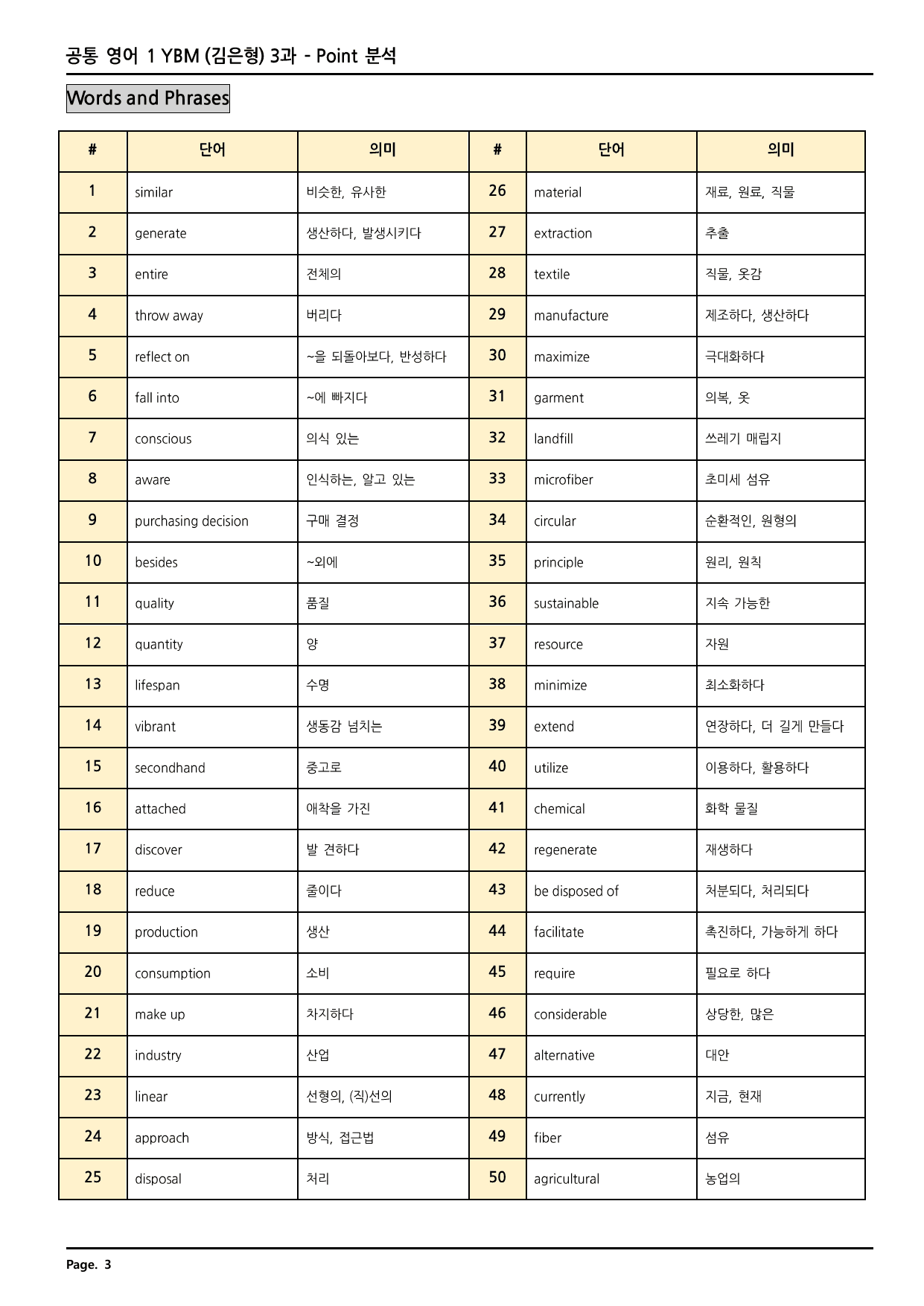공통영어1 YBM(김) 3과 깔끔한 분석과 완벽한 테스트 (56페이지)_preview_undefined
