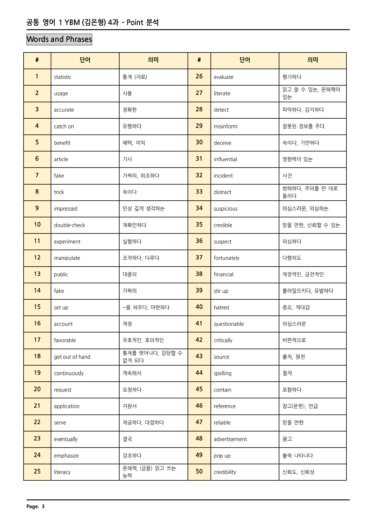 공통영어1 YBM(김) 4과 깔끔한 분석과 완벽한 테스트 (80페이지)_preview_undefined