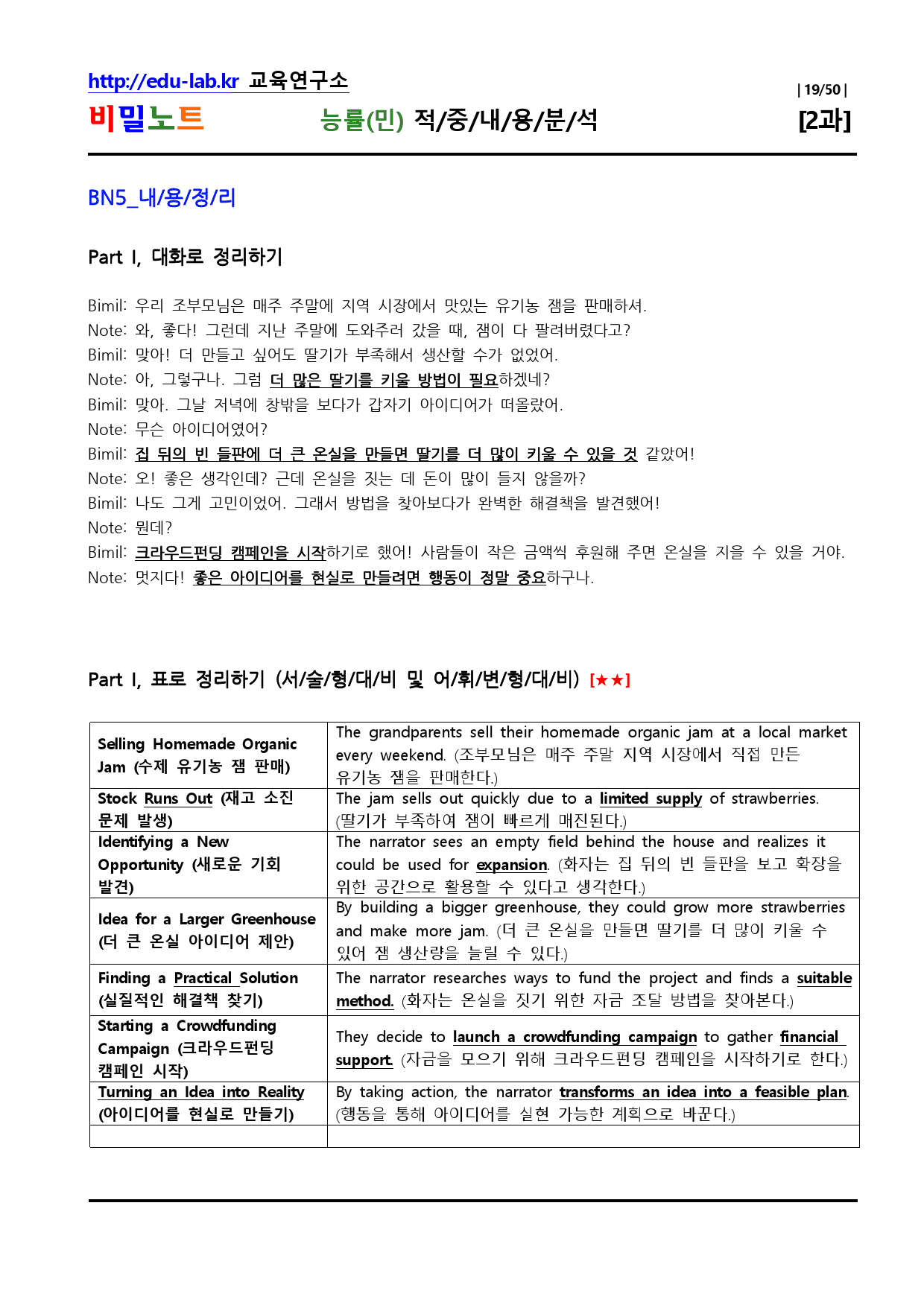 능률(민) 공통영어1 신(信)적중내용분석 및 단계별복습_2과_강사용_preview_19