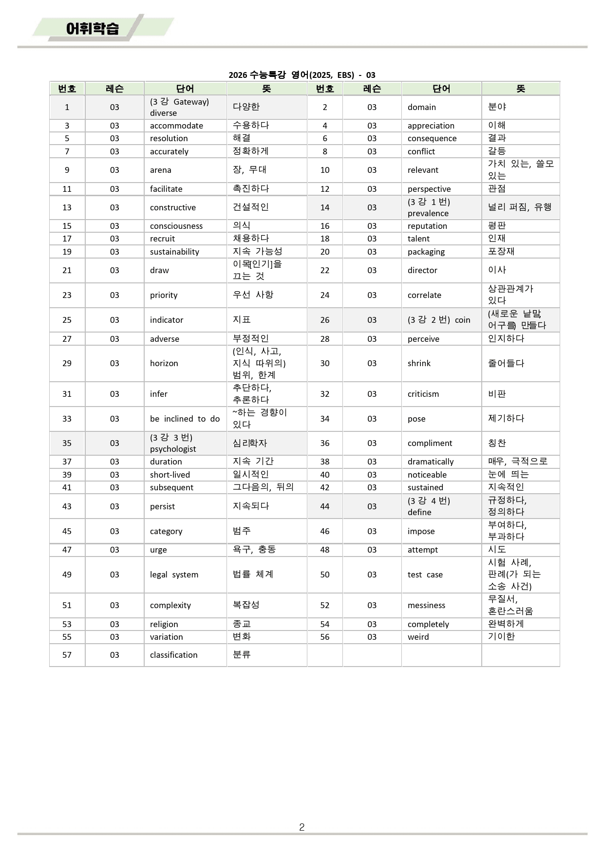 2026 수능특강 영어 워크북 03 3강 3과 유형별 최다구성_preview_2