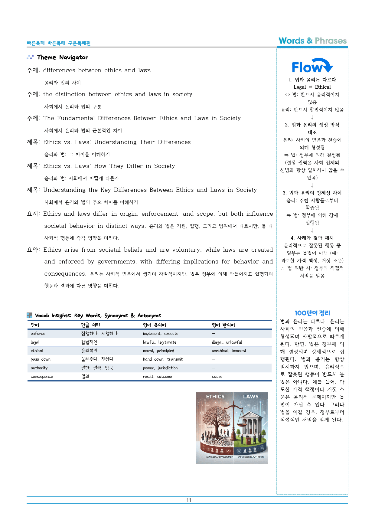 2025년 빠바 구문독해편 01 문장의 머리를 찾아라 분석지+워크북_preview_11