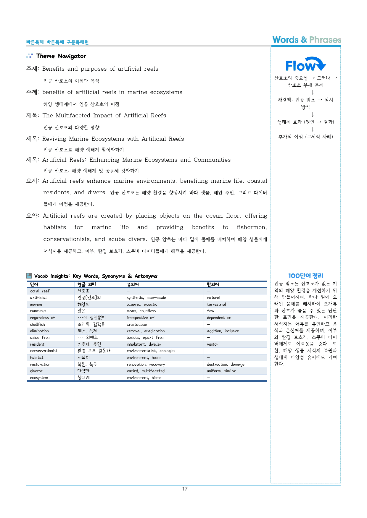 2025년 빠바 구문독해편 01 문장의 머리를 찾아라 분석지+워크북_preview_17
