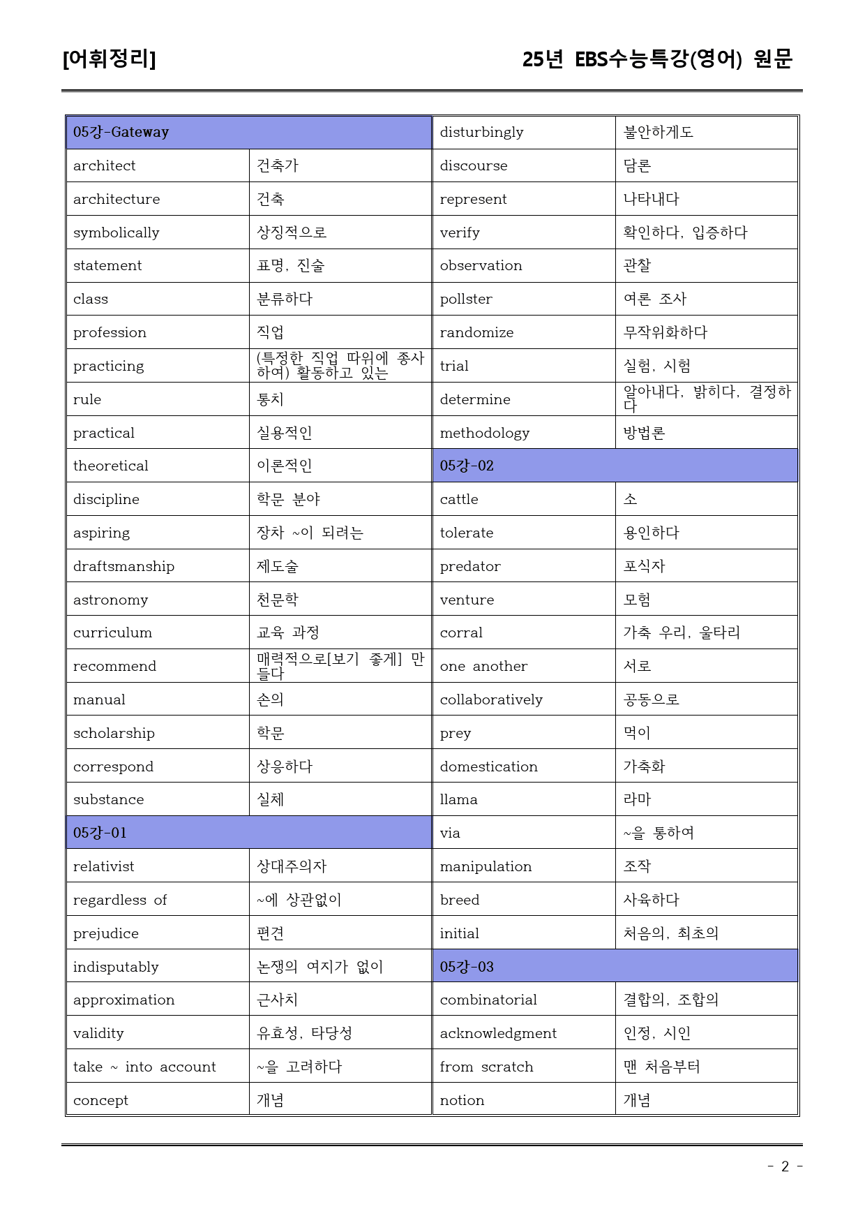 EBS수능특강(영어) 05강 어휘+워크북+기본변형+파이널_preview_2