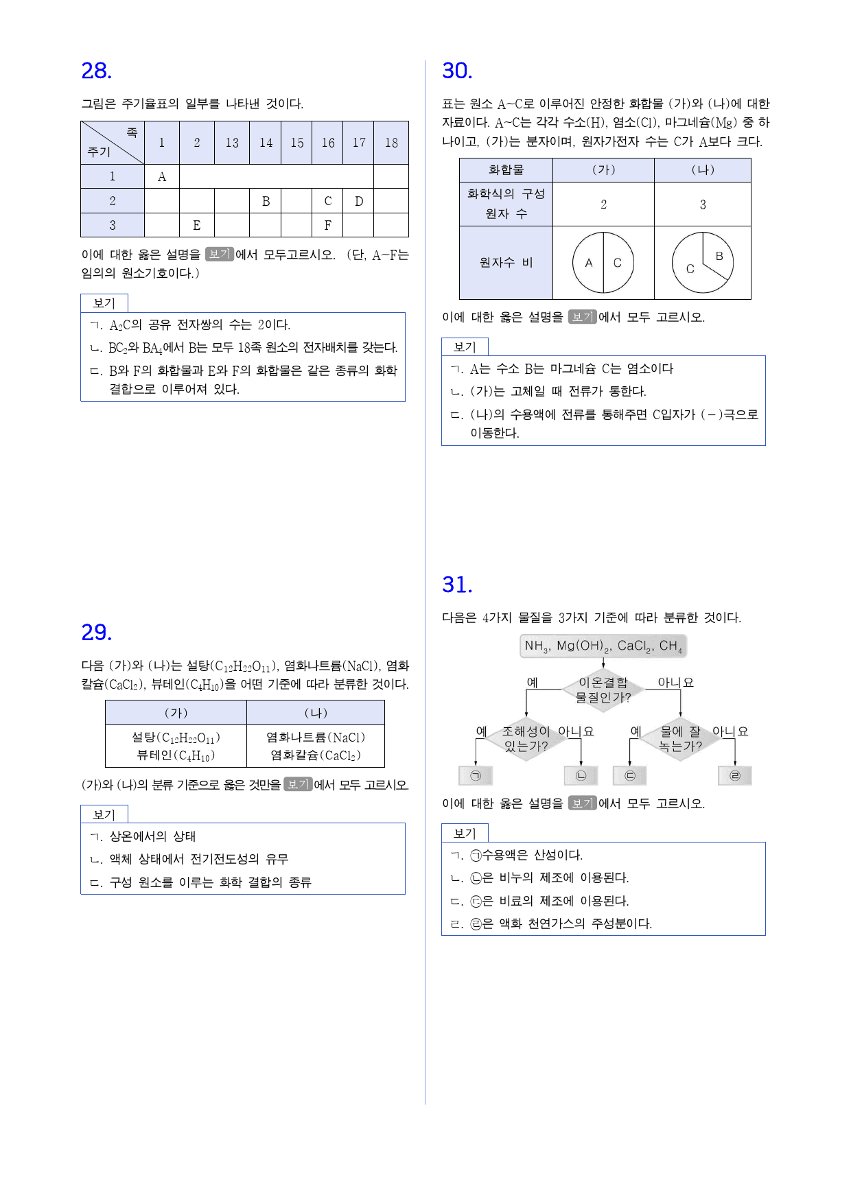 통합과학 1 2단원 4. 화학결합과 물질의 성질 내신 빈출 변형_preview_7