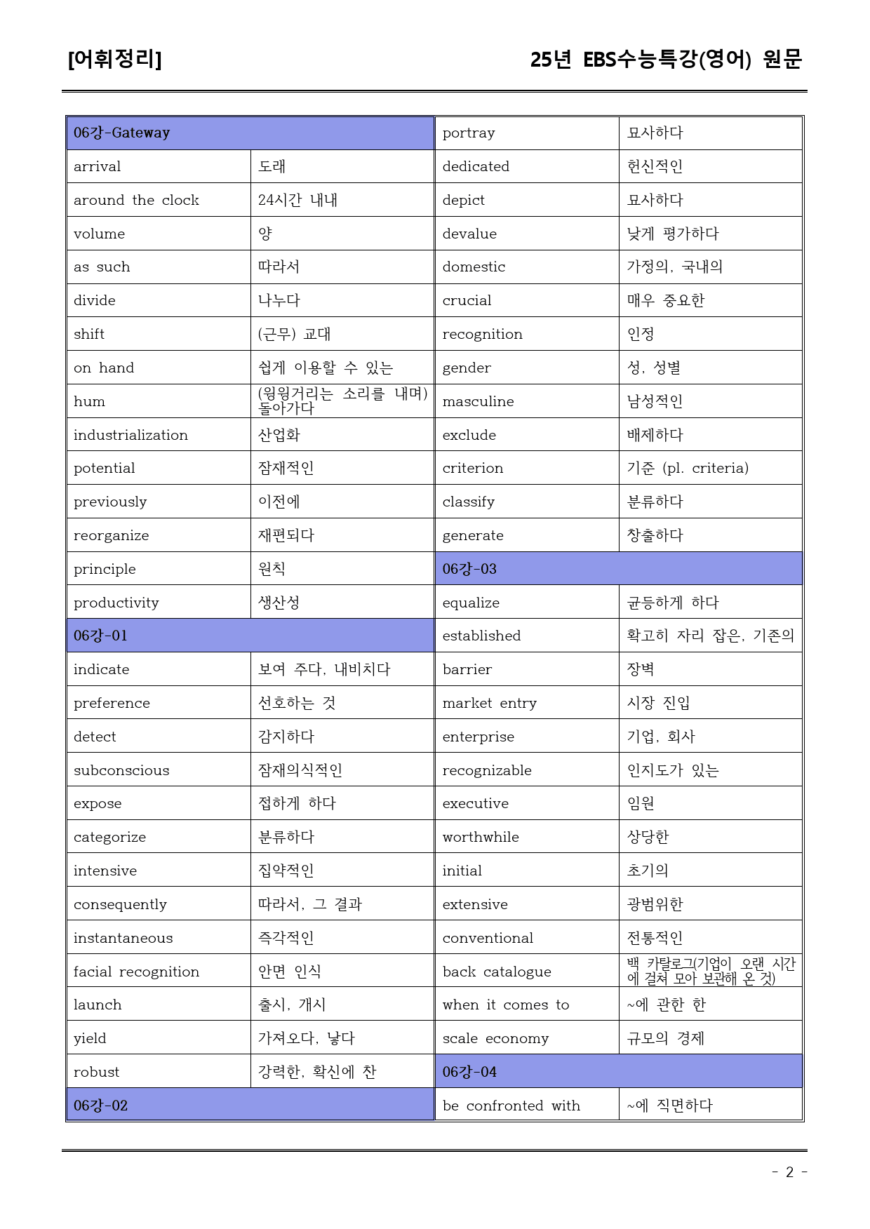 EBS수능특강(영어) 06강 어휘+워크북+기본변형+파이널_preview_2