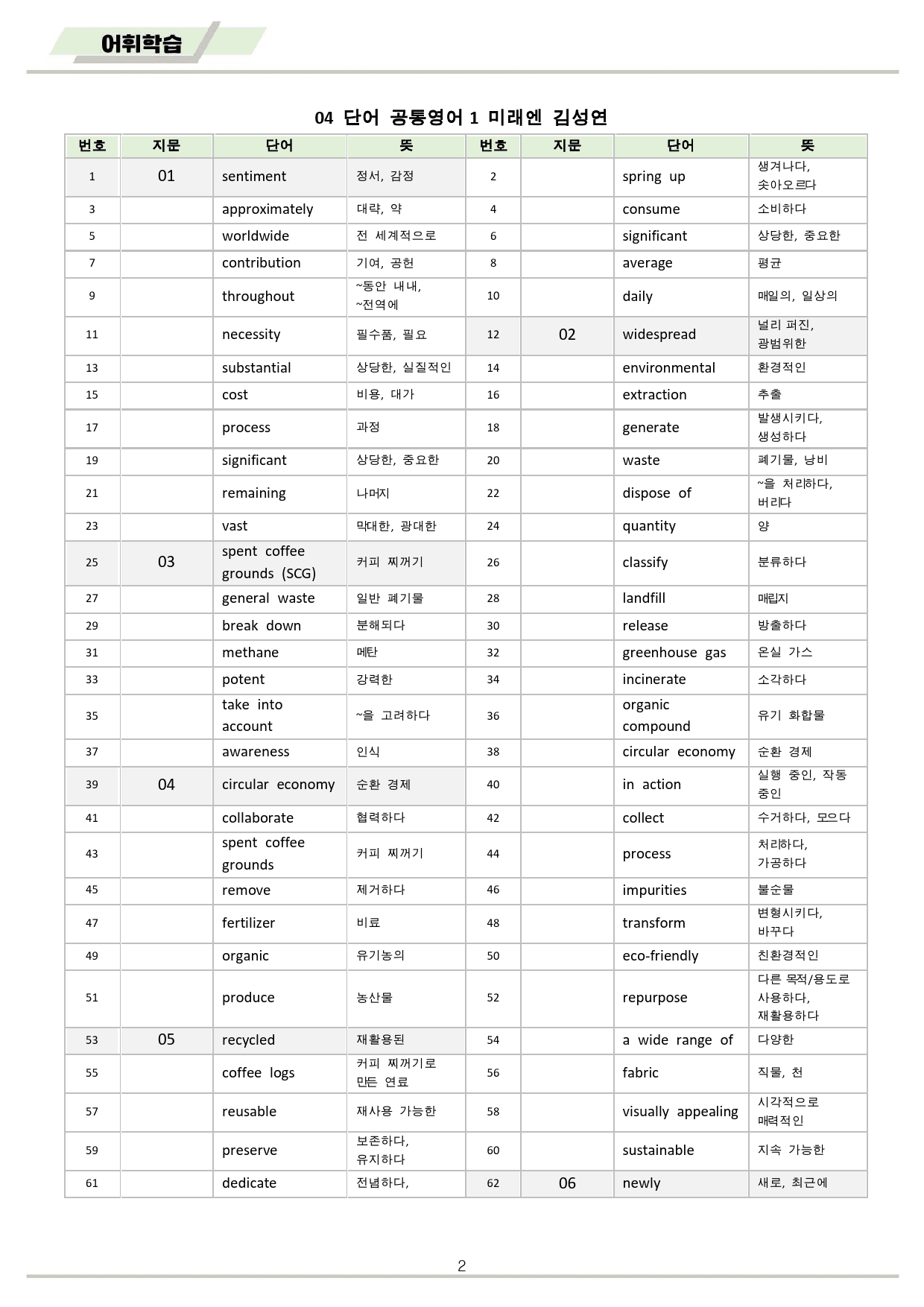 공통영어1 미래엔 김성연 4강 4과 워크북 by 메이플북스_preview_2