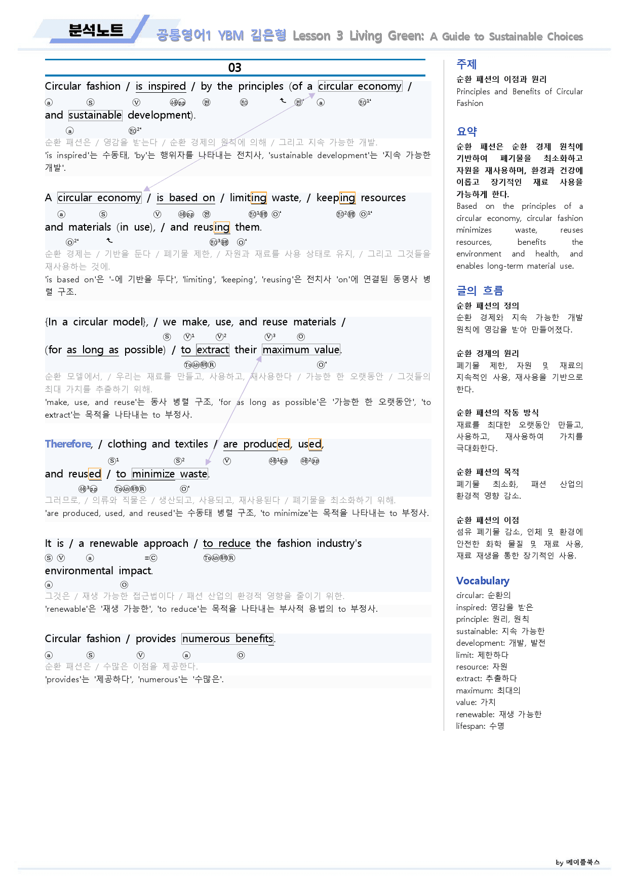 공통영어1 YBM 김은형 3강 3과 분석노트 by 메이플북스_preview_6