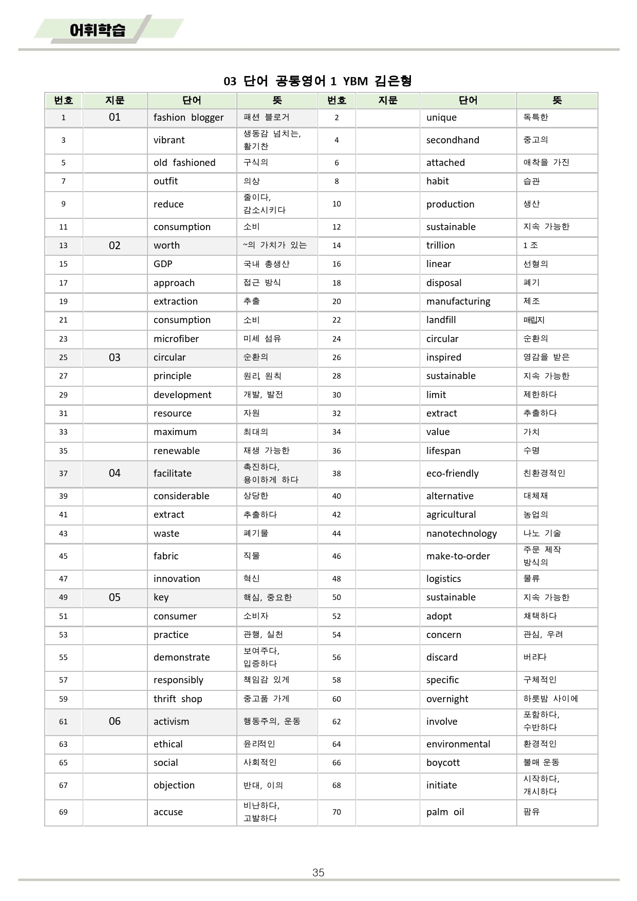 공통영어1 YBM 김은형 3강 분석 + 변형 + 워크북 by 메이플북스_preview_35