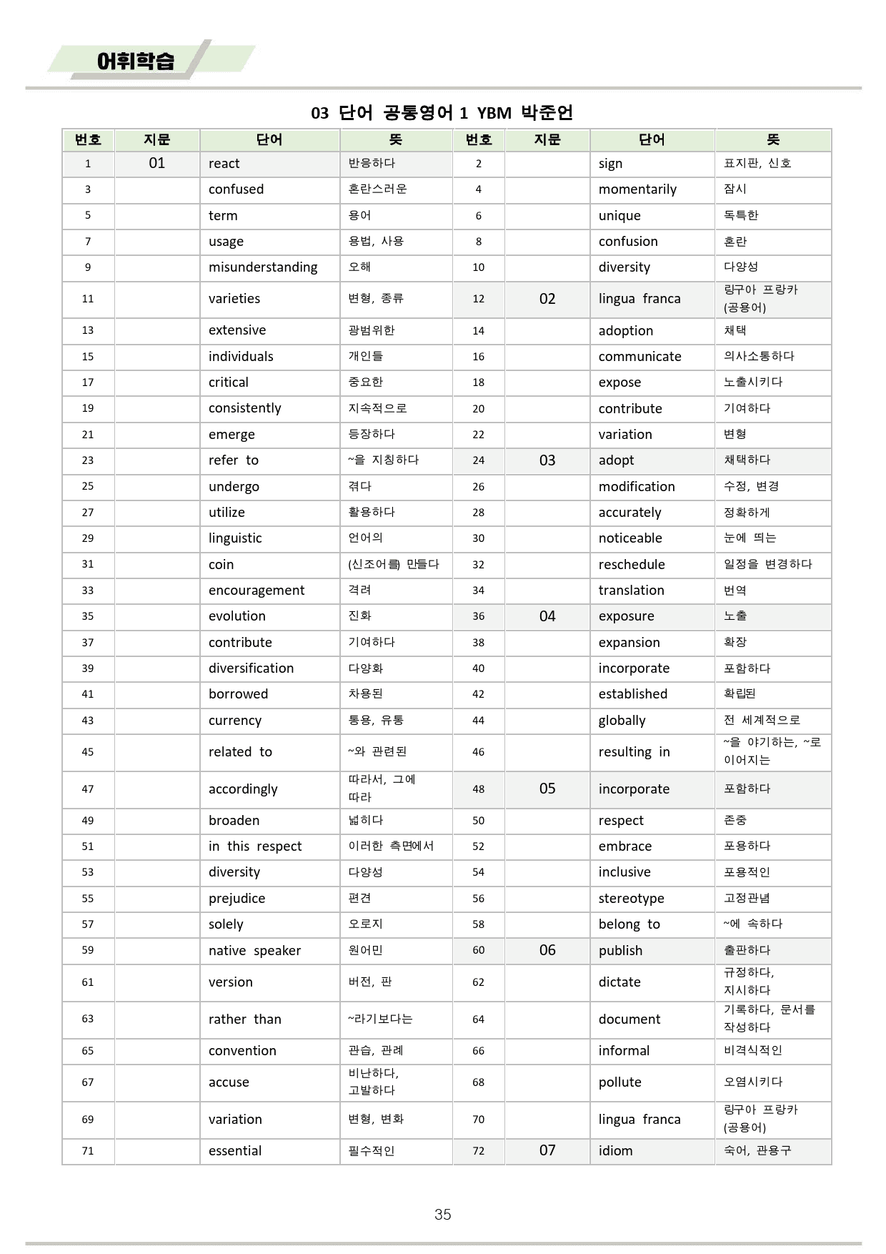 공통영어1 YBM 박준언 3강 분석 + 변형 + 워크북 by 메이플북스_preview_35