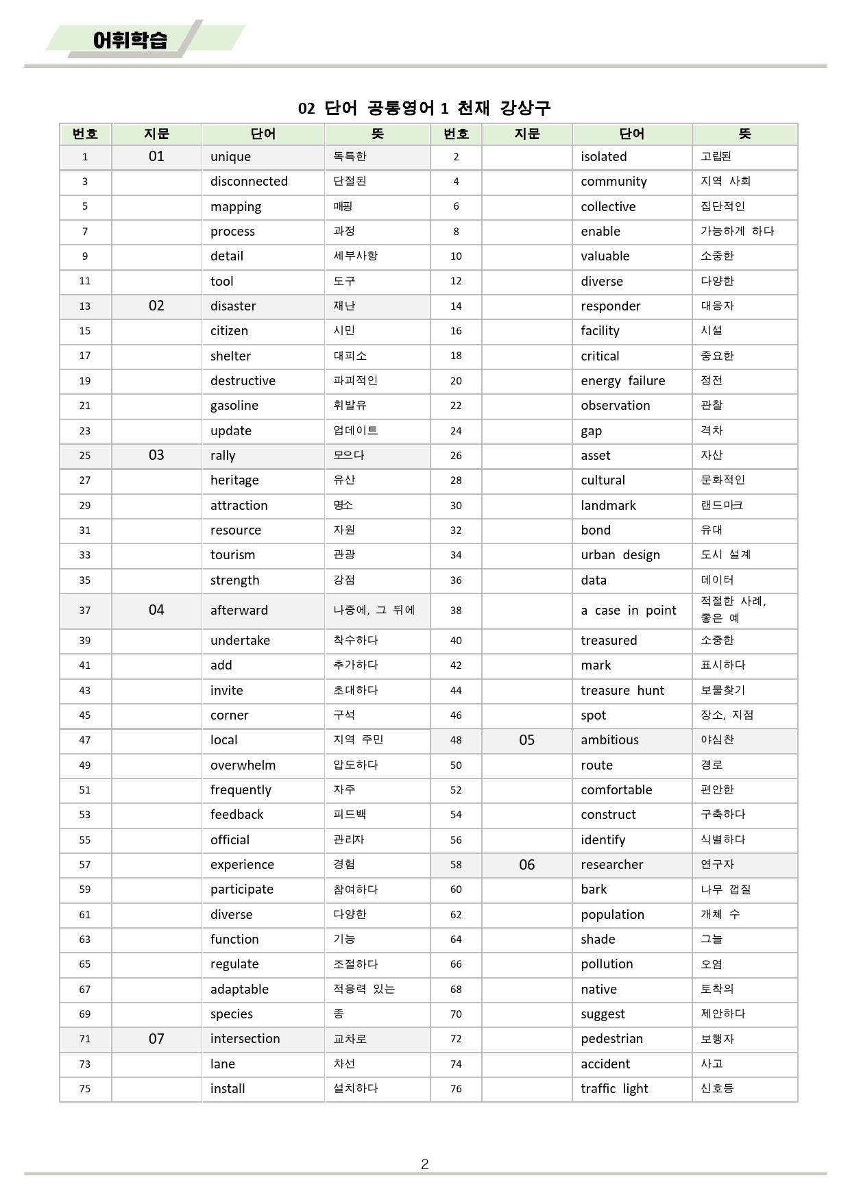 공통영어1 천재 강상구 2강 2과 워크북 by 메이플북스_preview_2