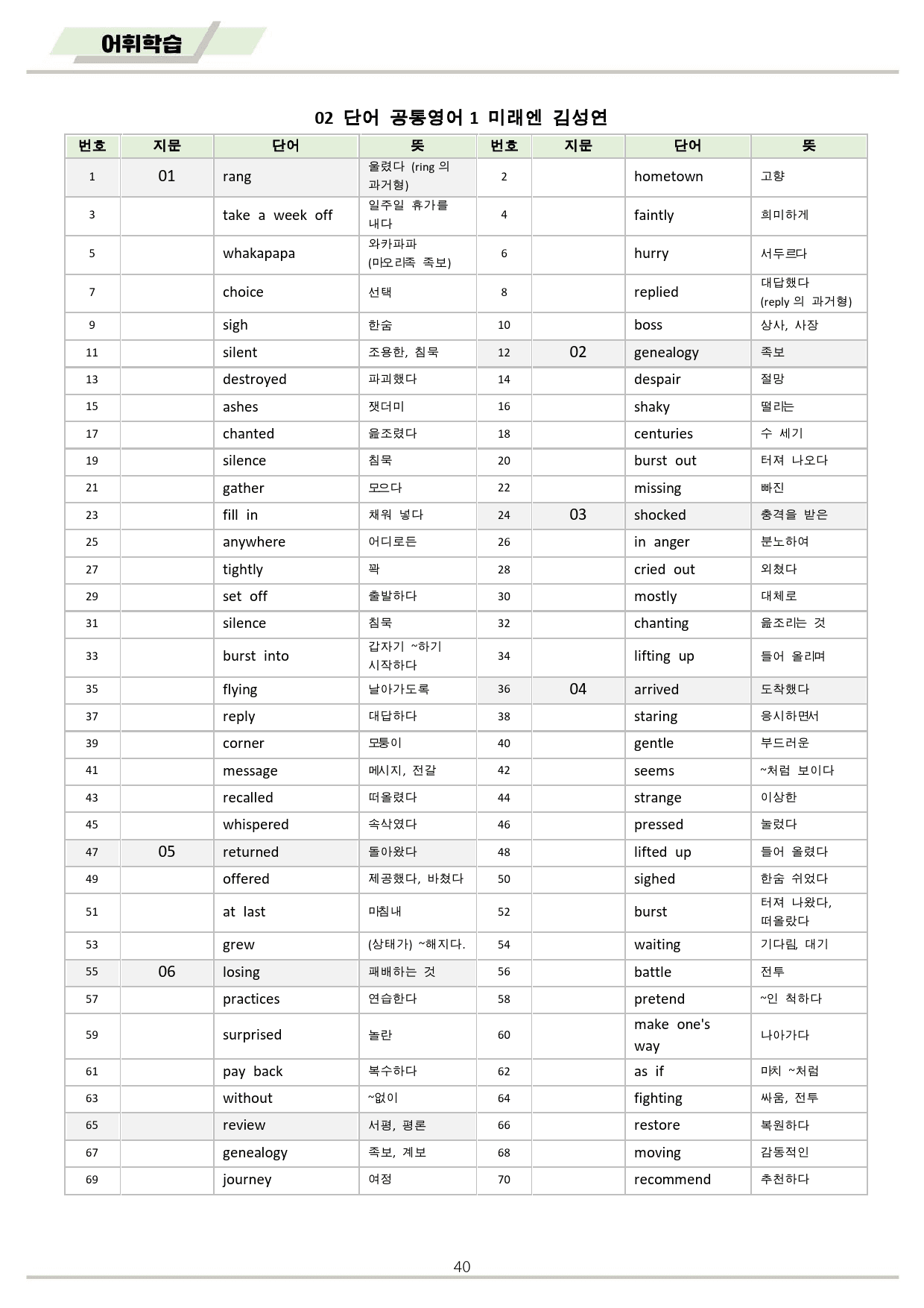 공통영어1 미래엔 김성연 2강 2과 분석 변형 워크북 by 메이플북스_preview_40
