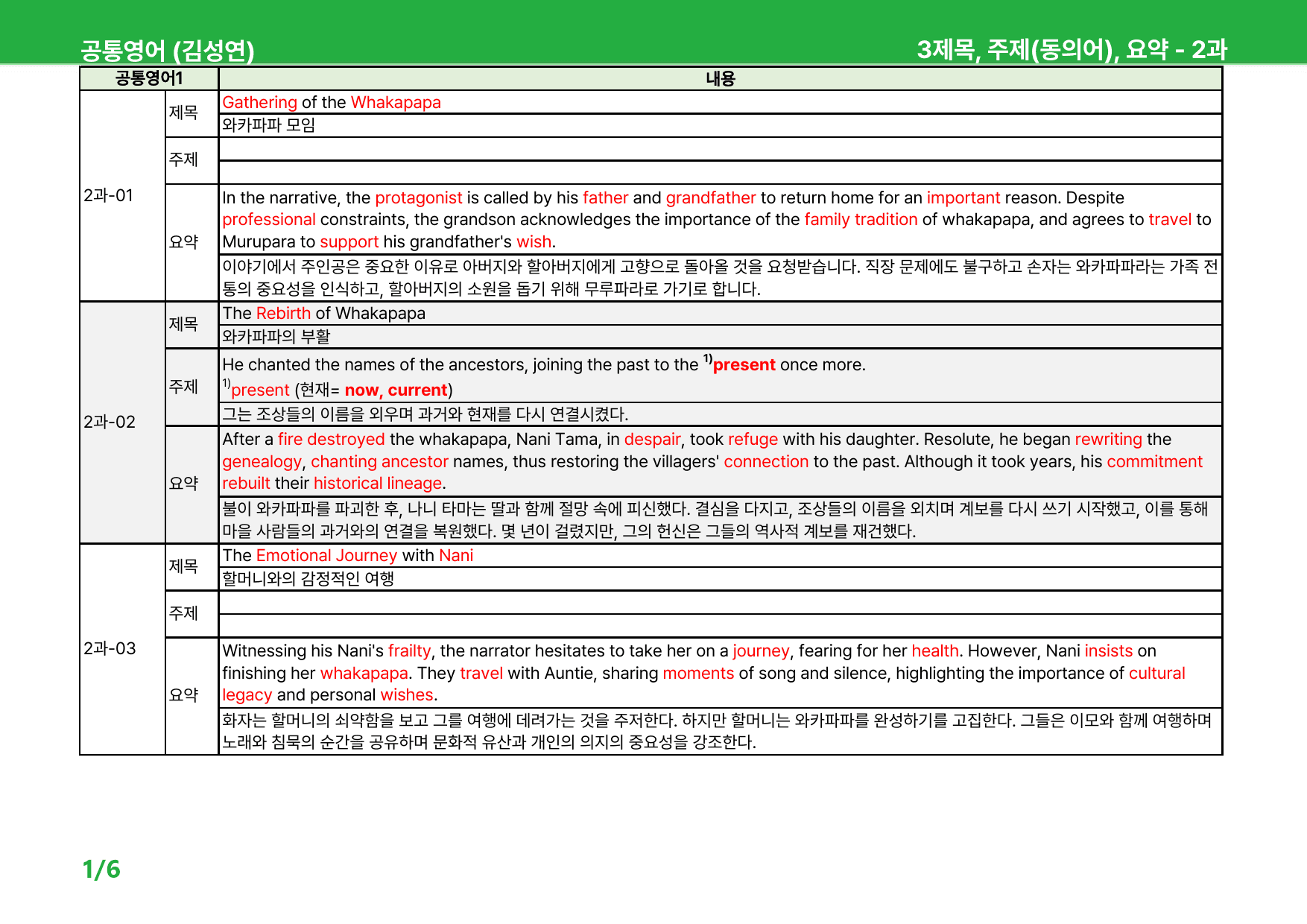 공통영어1 (김성연) 2과 - 상세분석 by 시드 잉글리쉬_preview_27